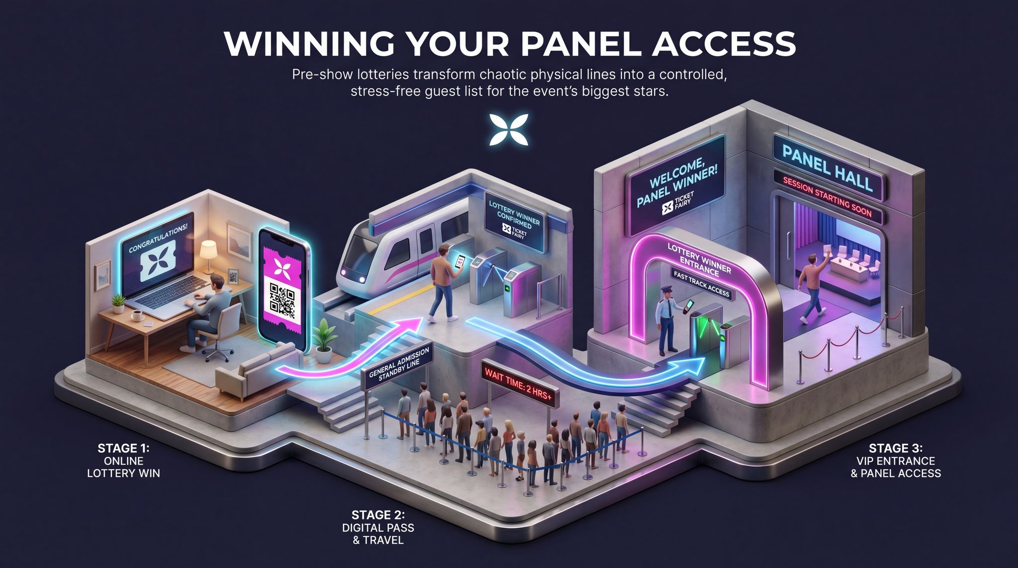 Winning Your Panel Access