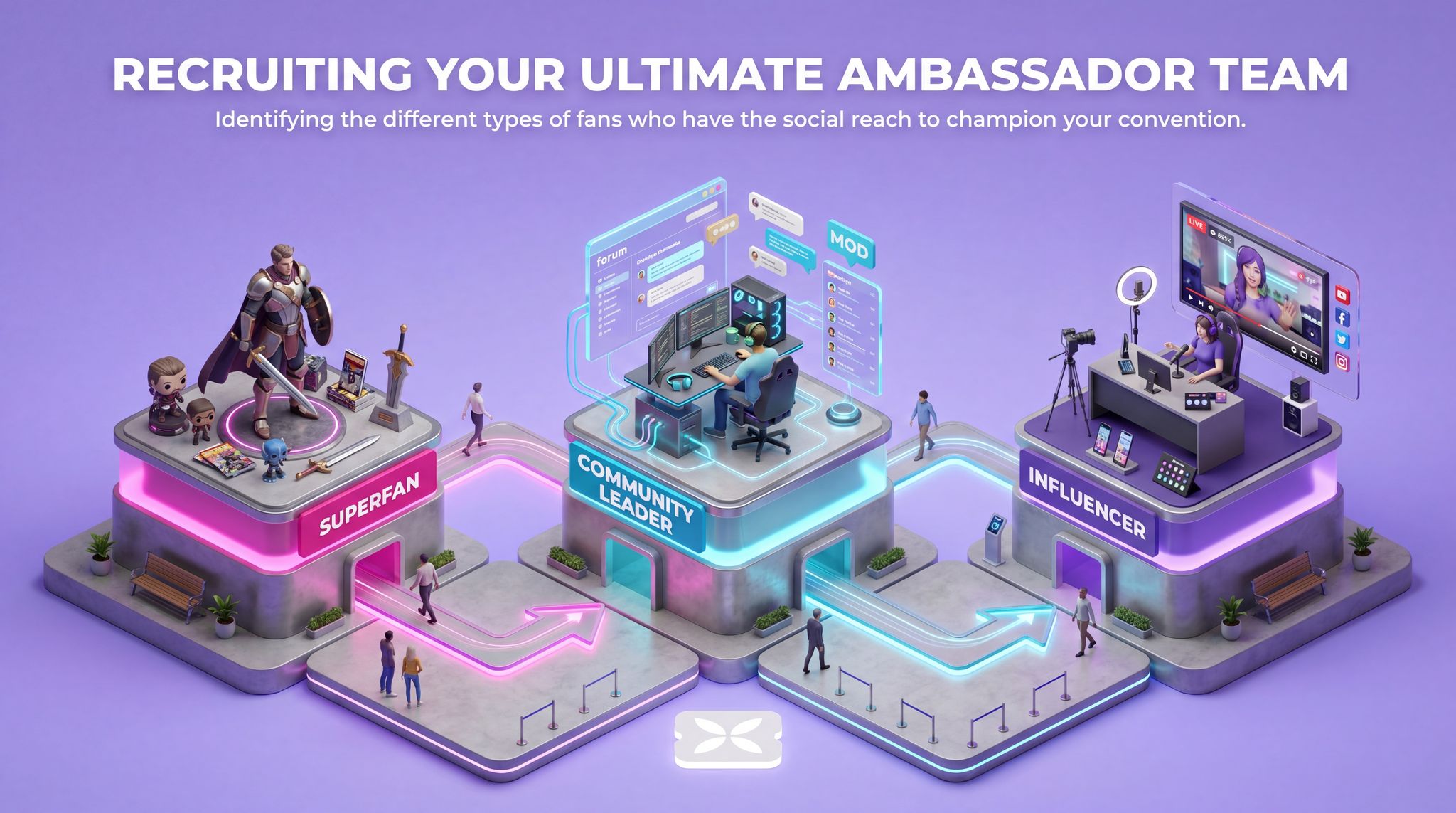 Recruiting Your Ultimate Ambassador Team