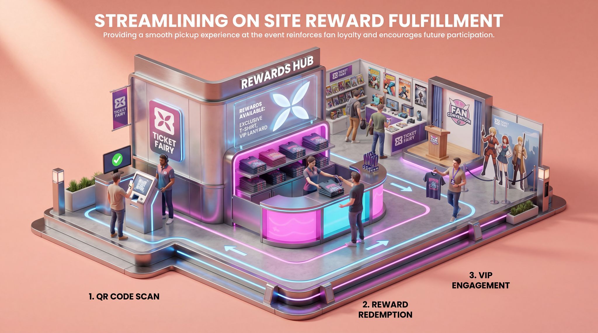 Streamlining On Site Reward Fulfillment