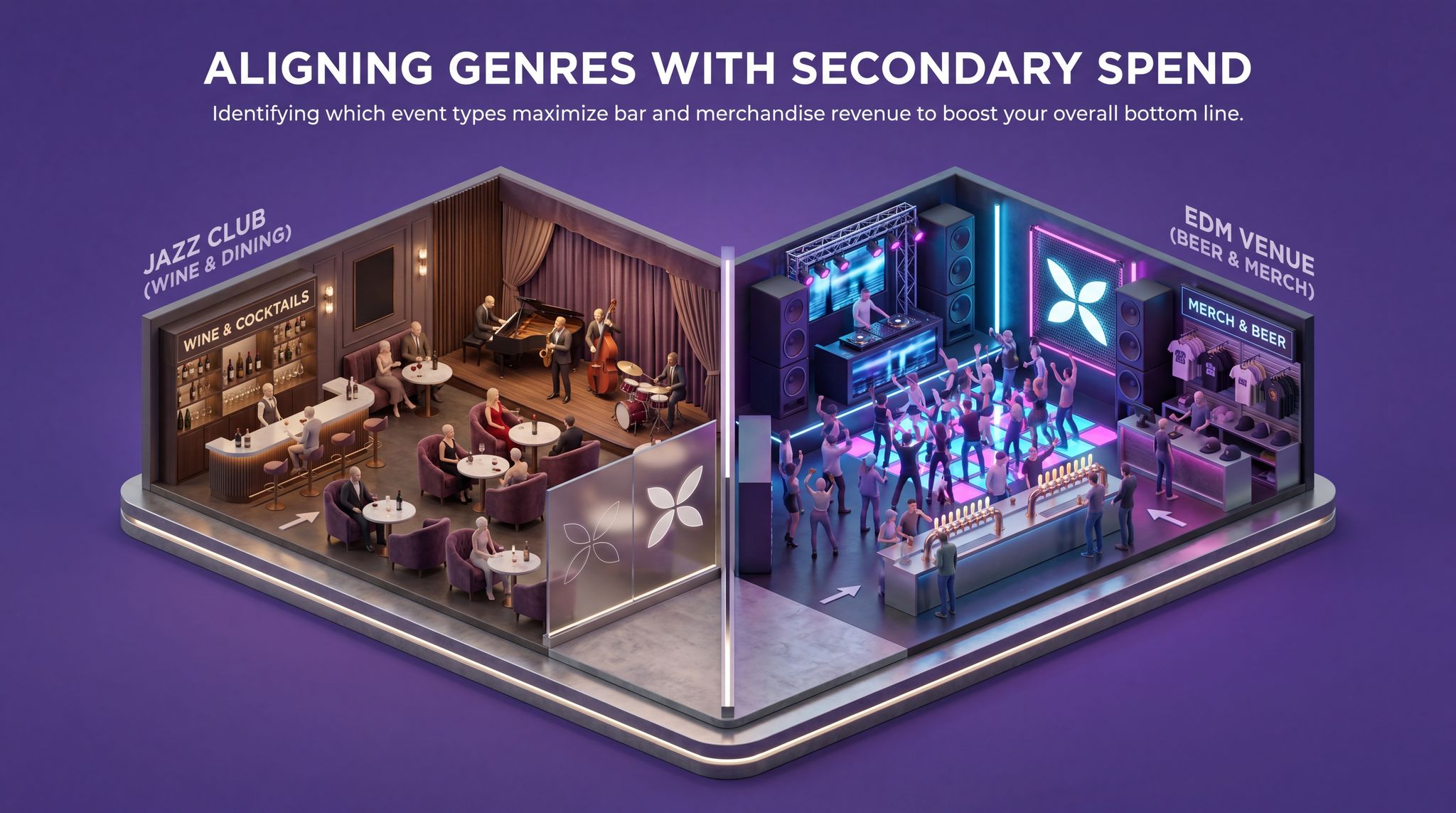 Aligning Genres with Secondary Spend
