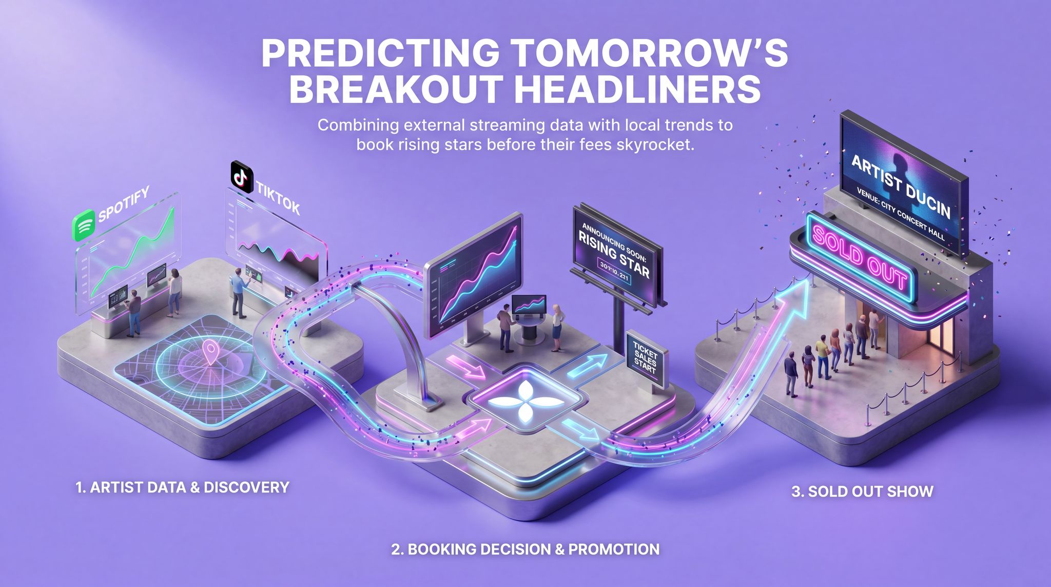 Predicting Tomorrow's Breakout Headliners