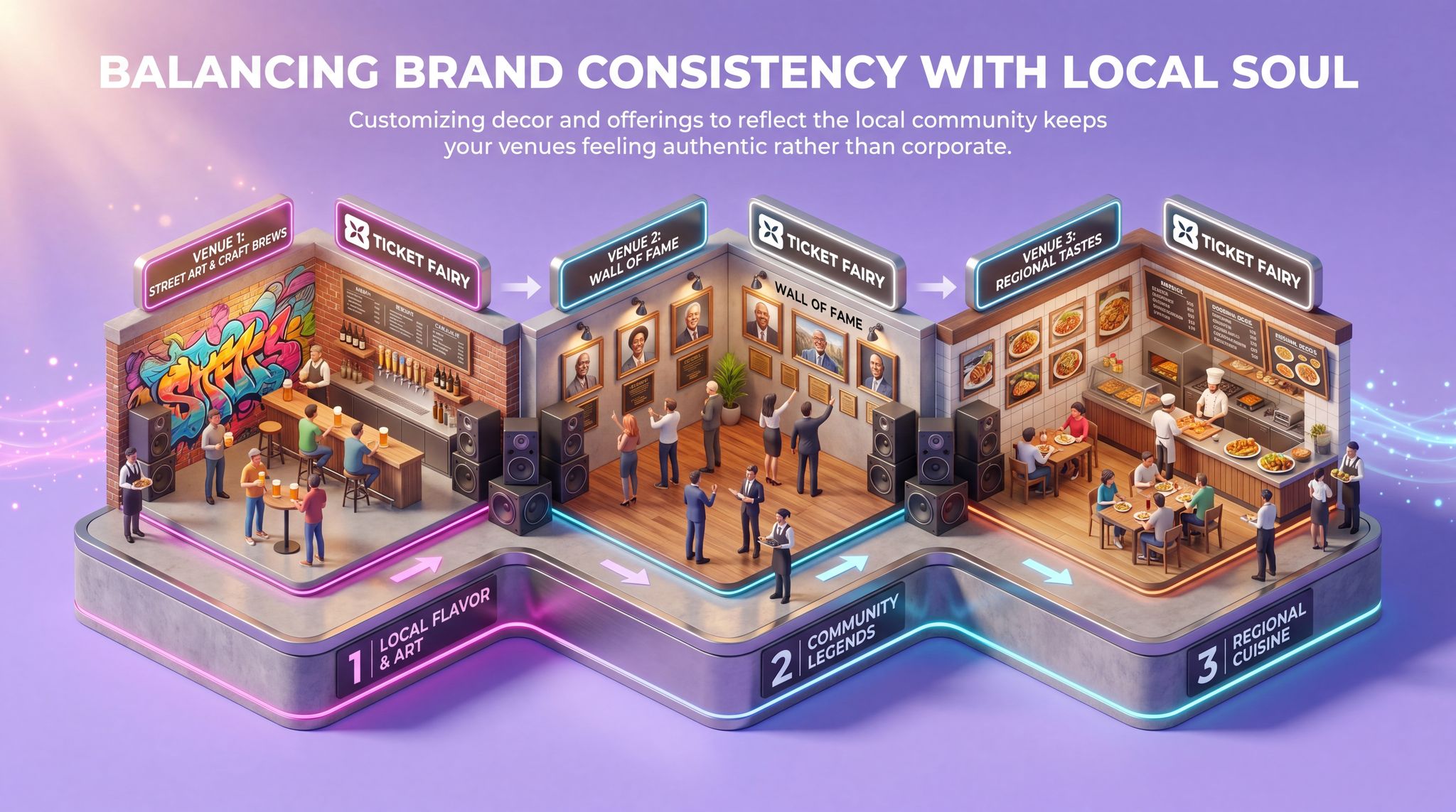 Balancing Brand Consistency With Local Soul