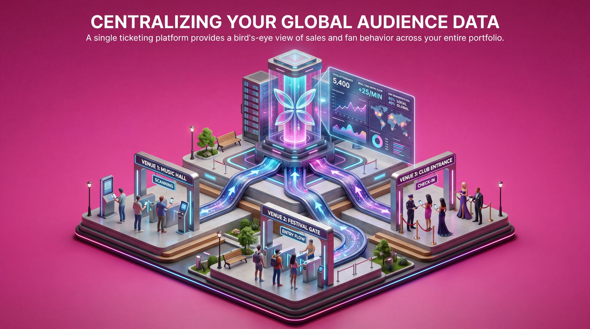 Centralizing Your Global Audience Data