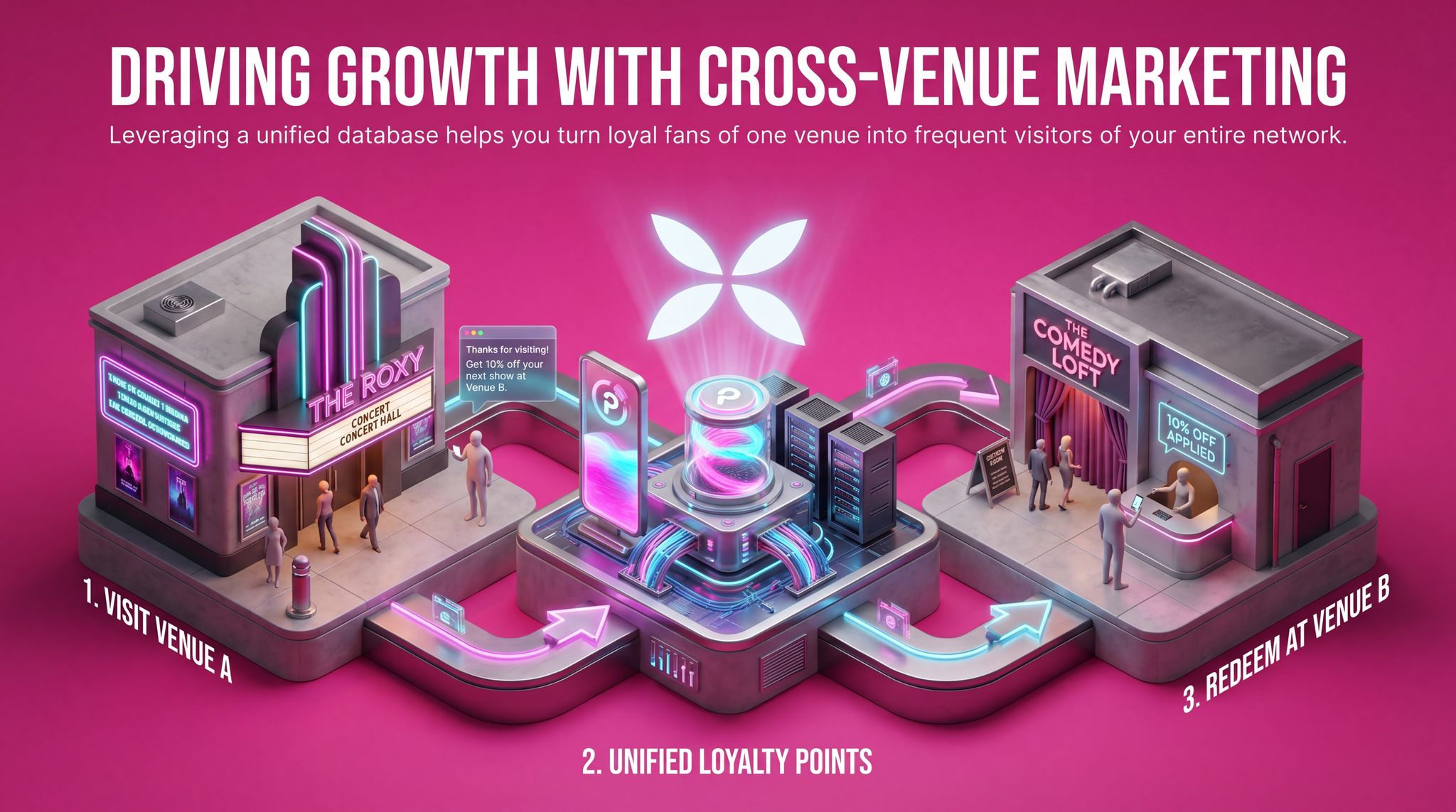 Driving Growth With Cross-Venue Marketing