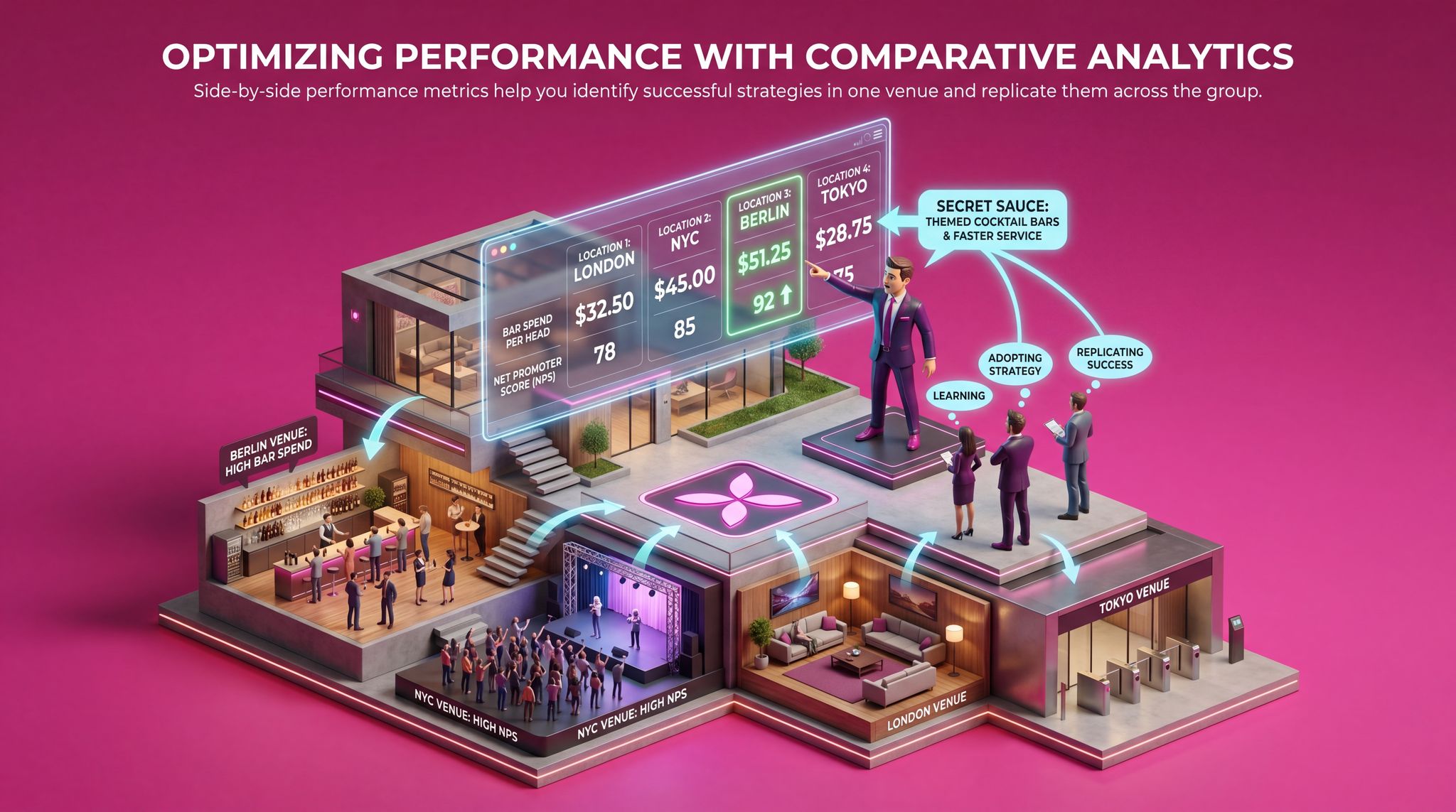 Optimizing Performance With Comparative Analytics
