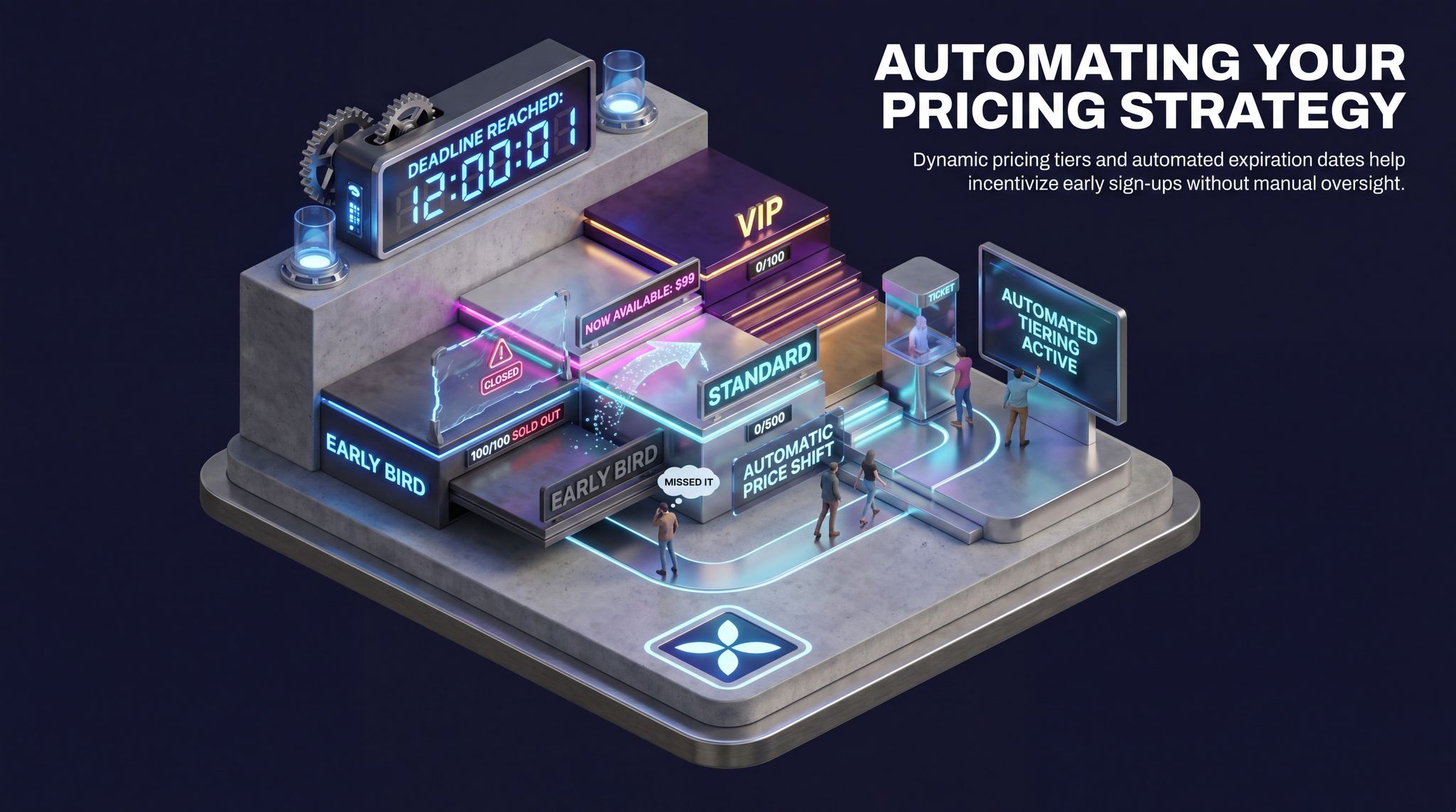 Automating Your Pricing Strategy