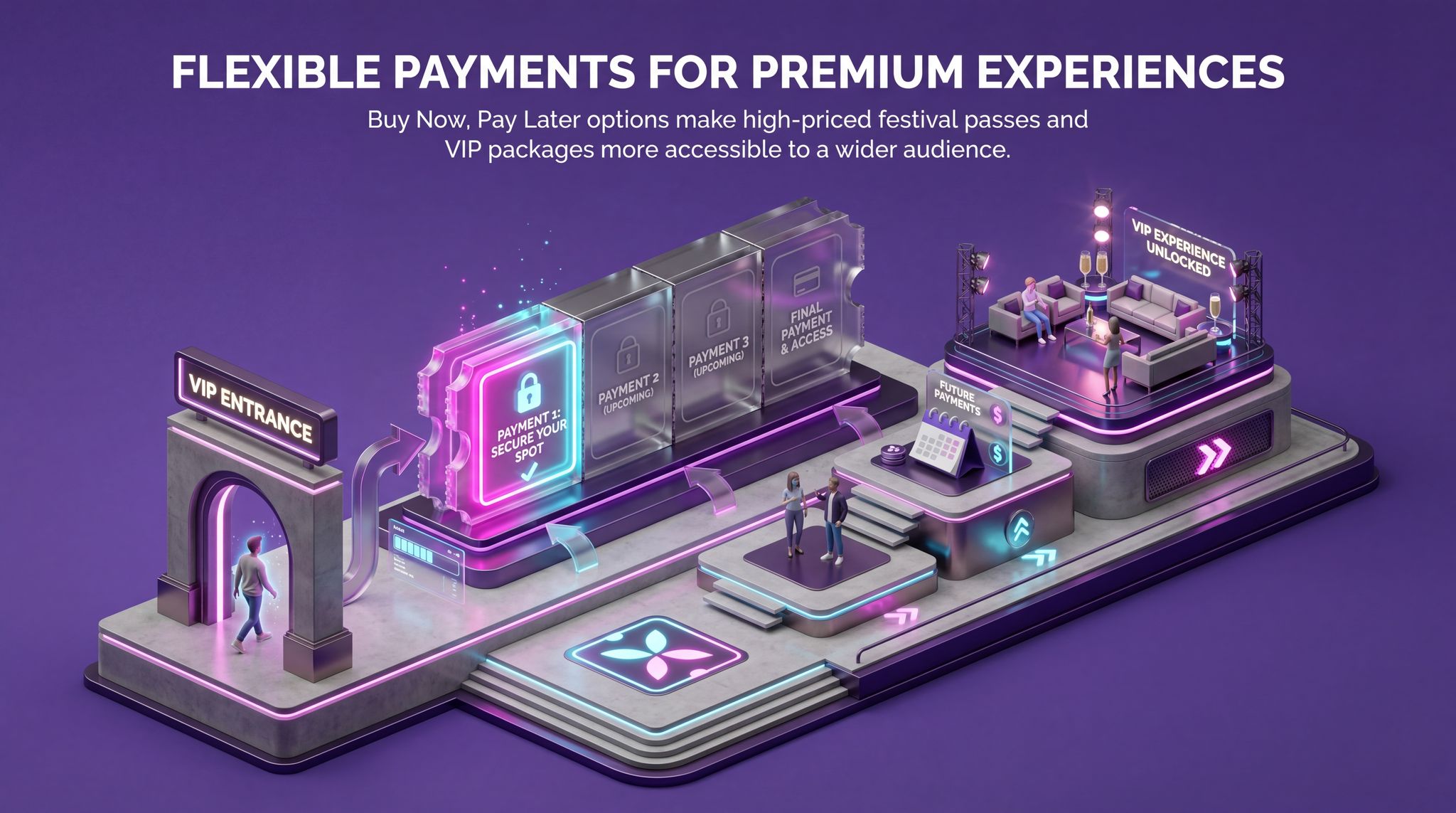 Flexible Payments for Premium Experiences