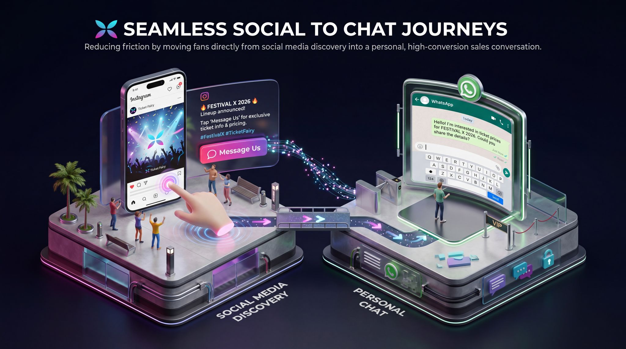 Seamless Social to Chat Journeys