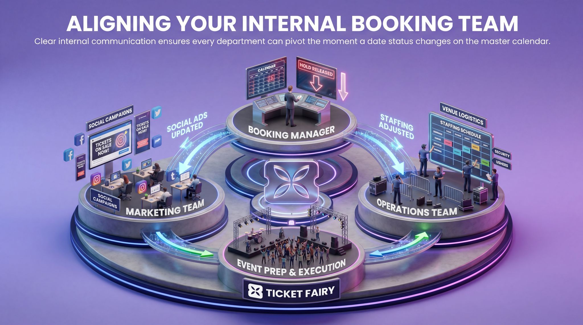 Aligning Your Internal Booking Team