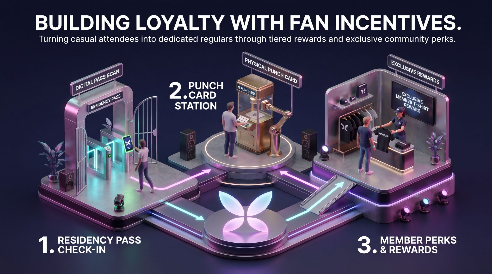 Building Loyalty with Fan Incentives