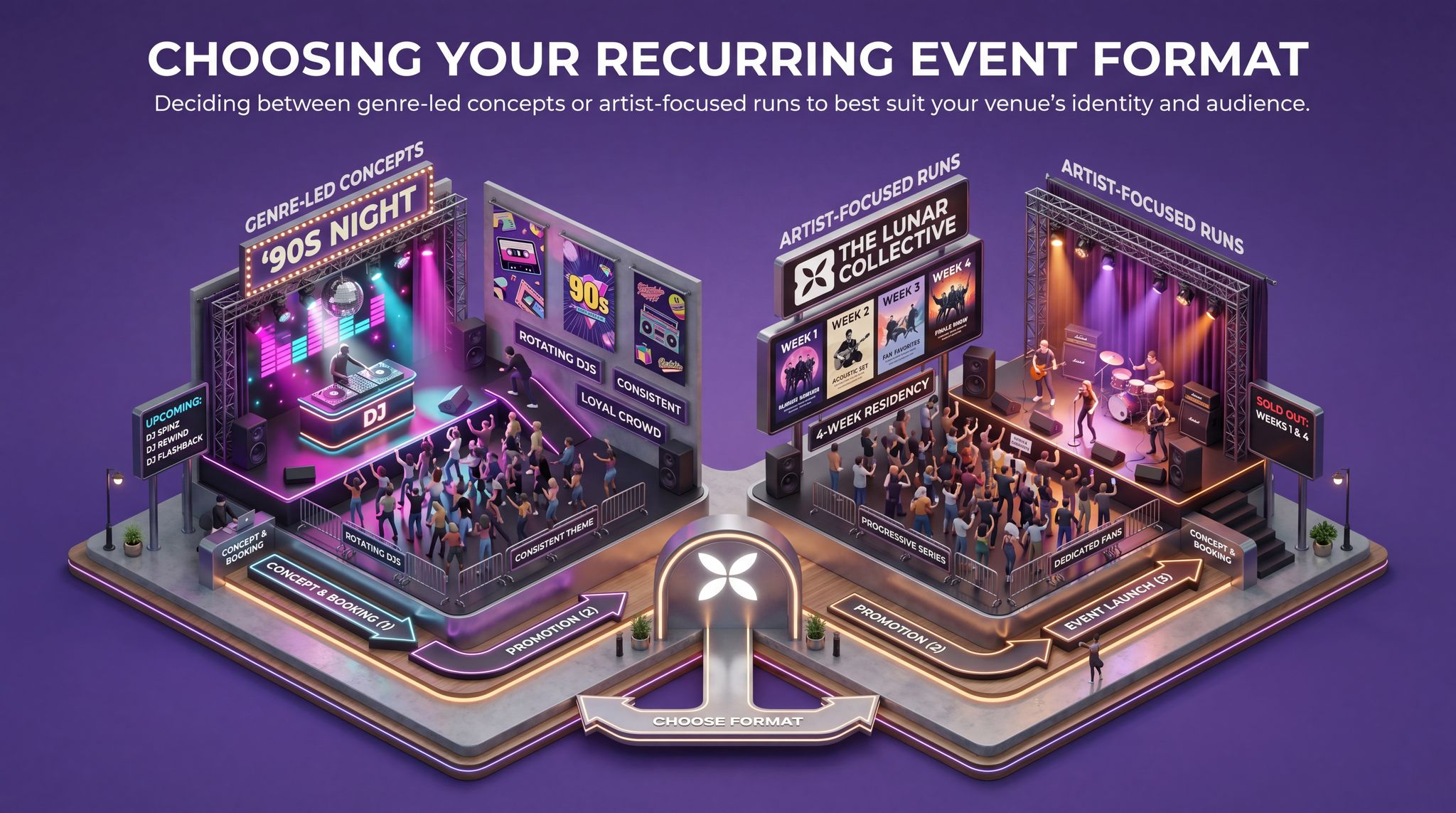 Choosing Your Recurring Event Format