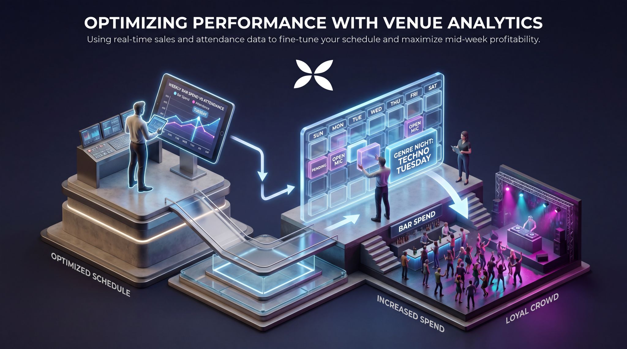 Optimizing Performance with Venue Analytics