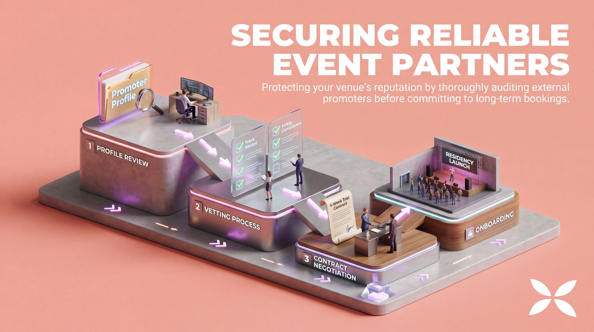 Securing Reliable Event Partners