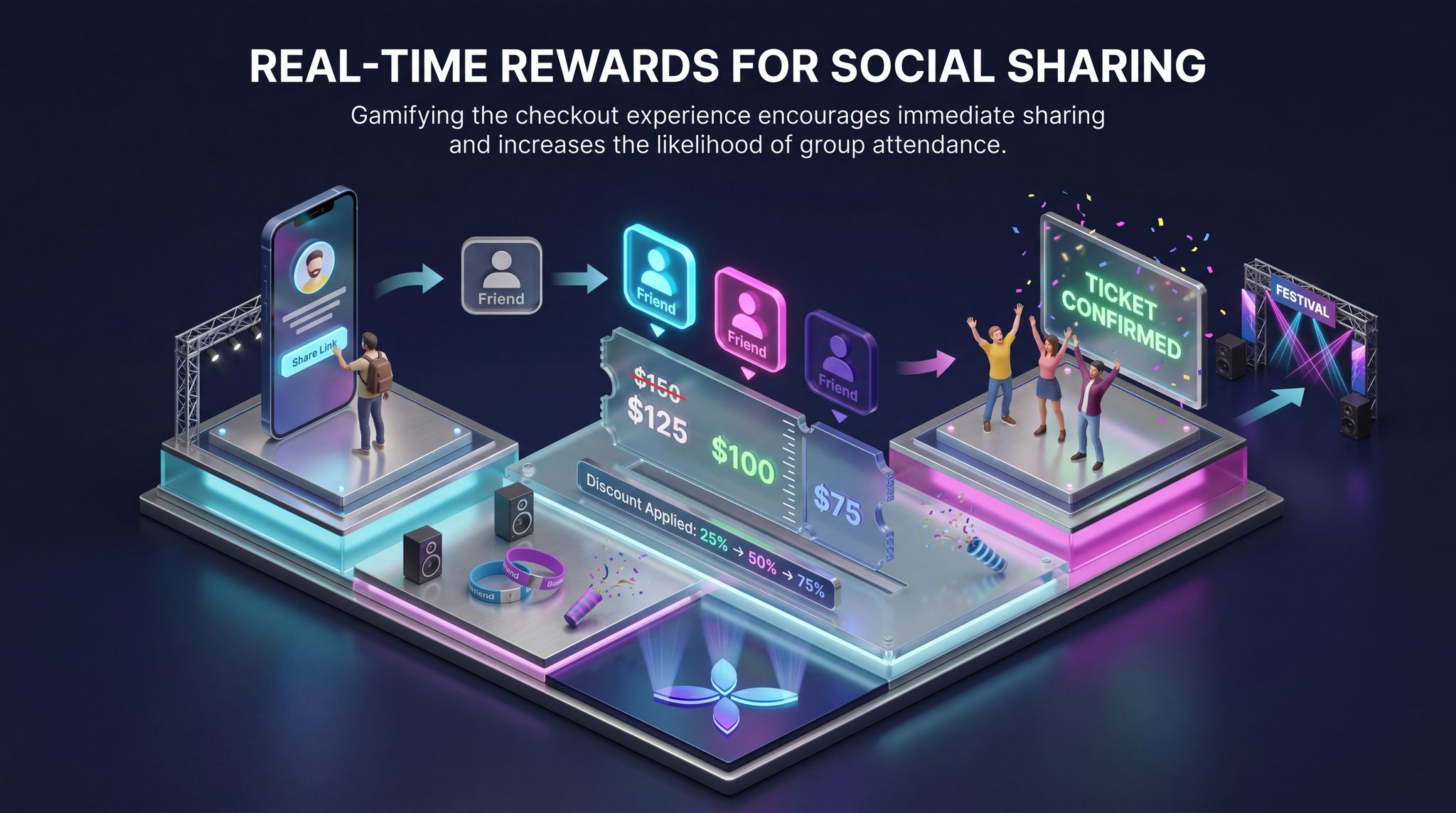Real-Time Rewards for Social Sharing
