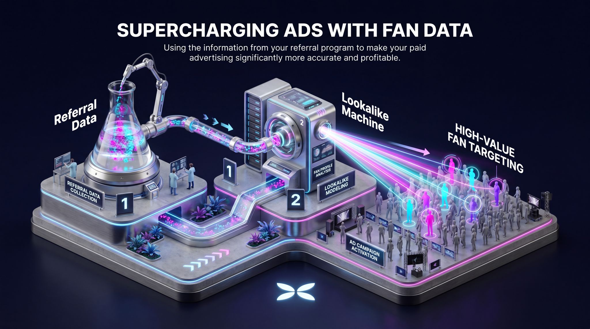 Supercharging Ads with Fan Data