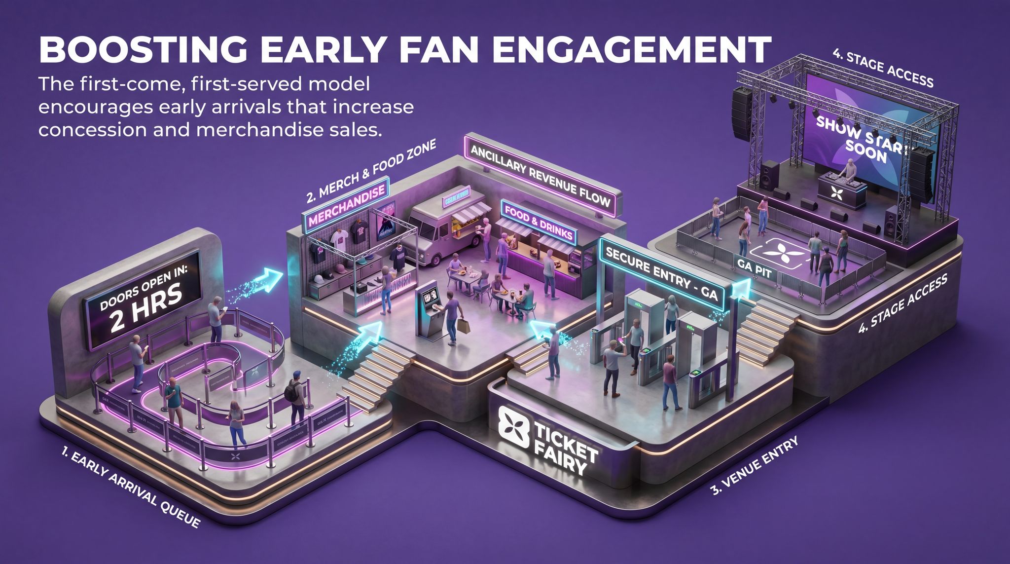 Boosting Early Fan Engagement