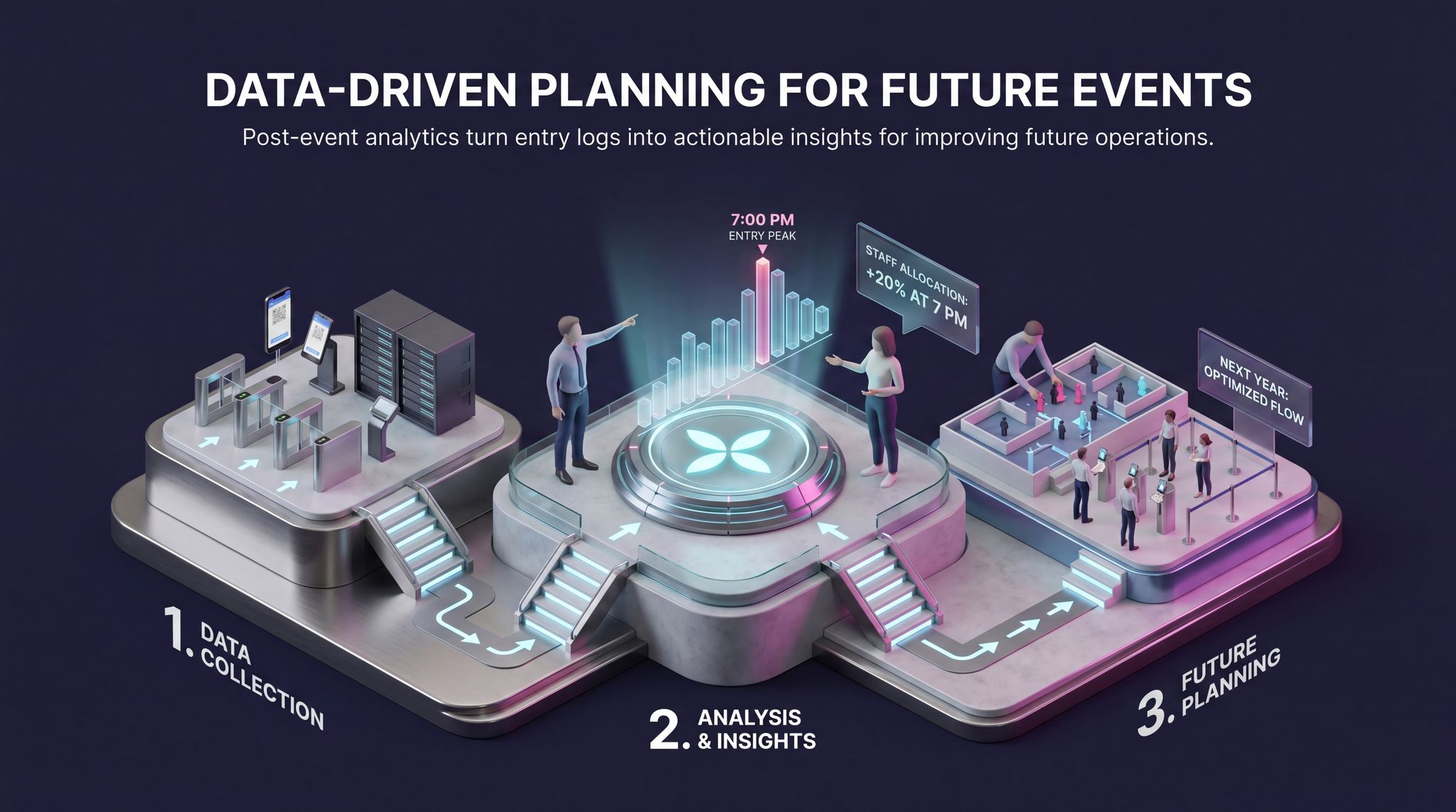 Data-Driven Planning for Future Events