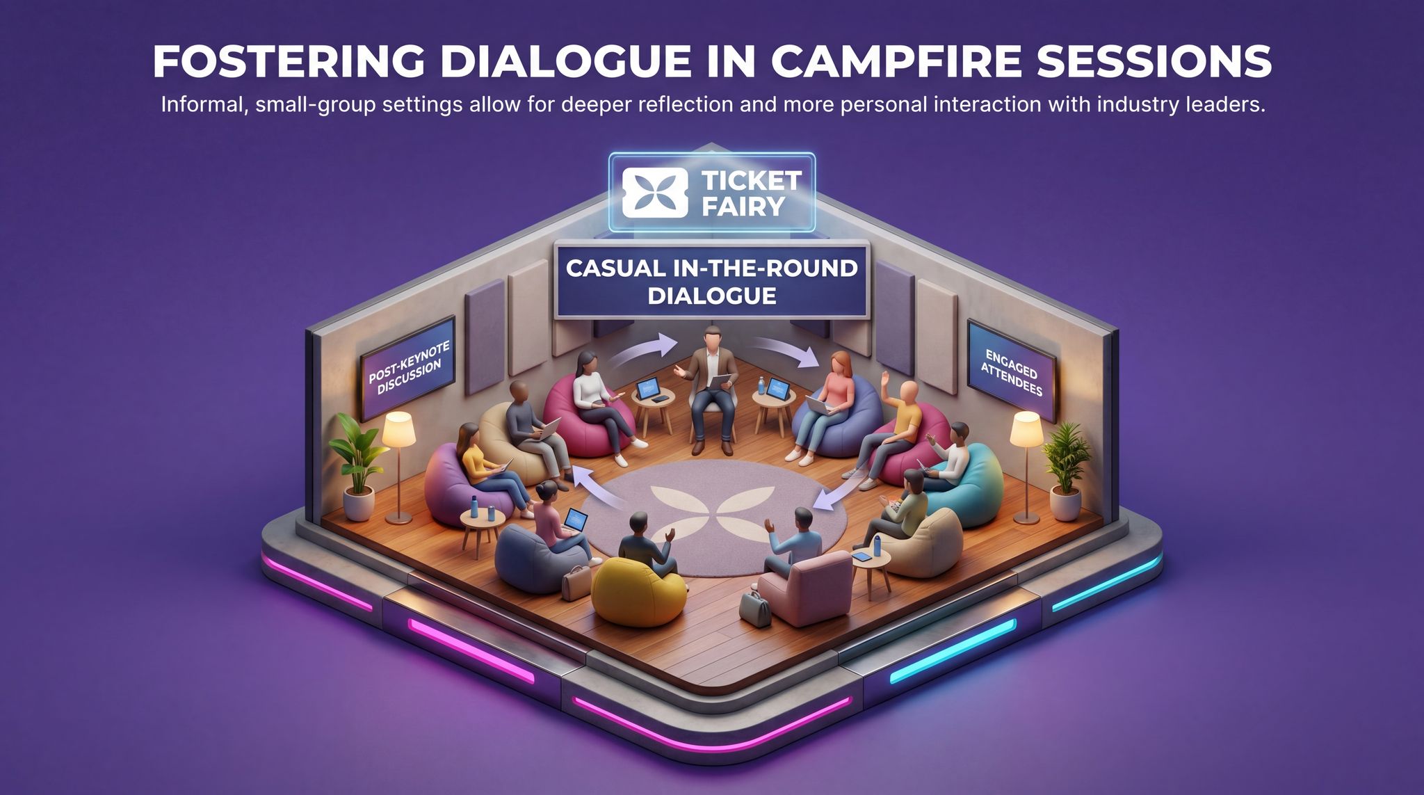 Fostering Dialogue in Campfire Sessions