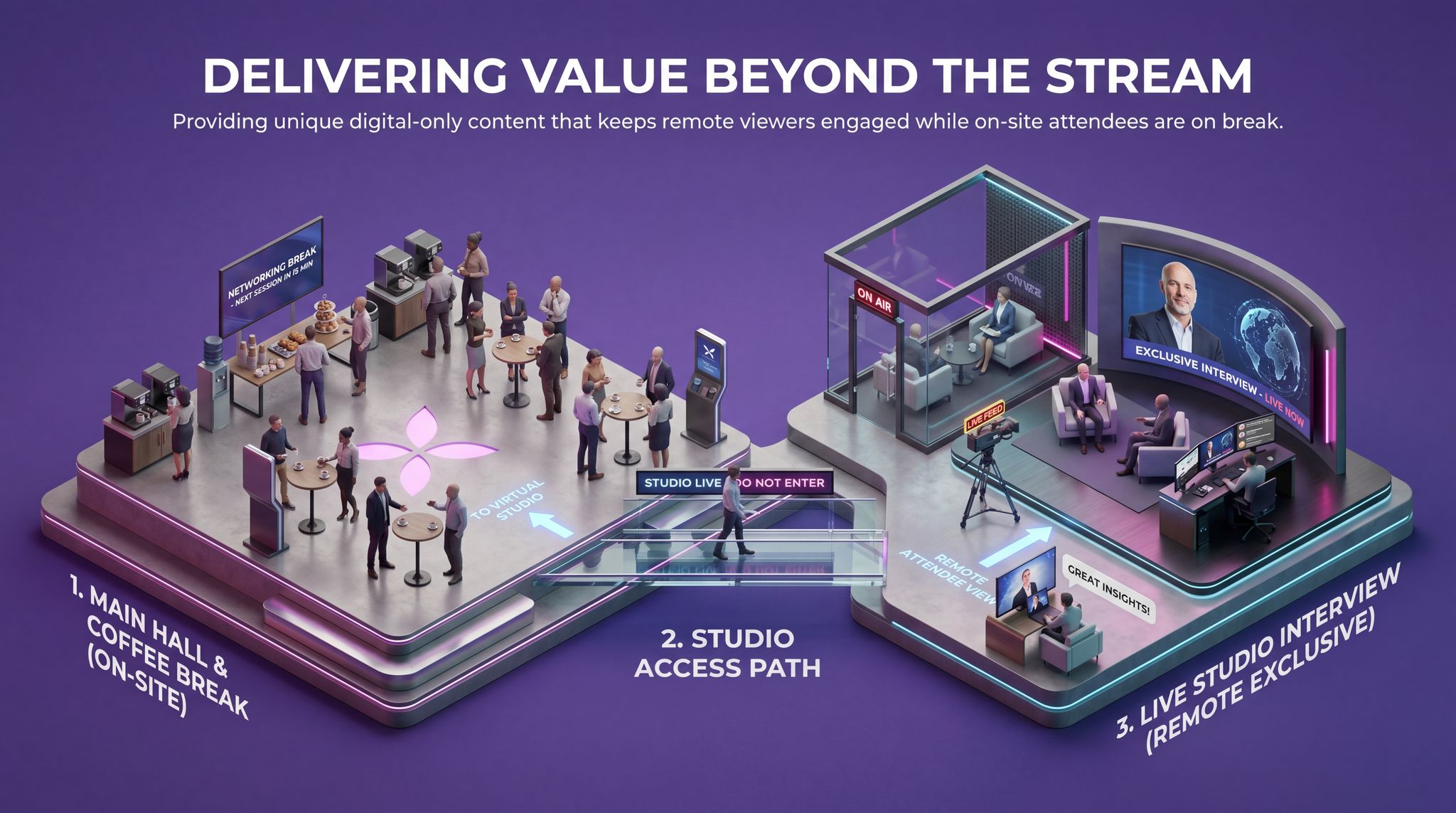 Delivering Value Beyond the Stream