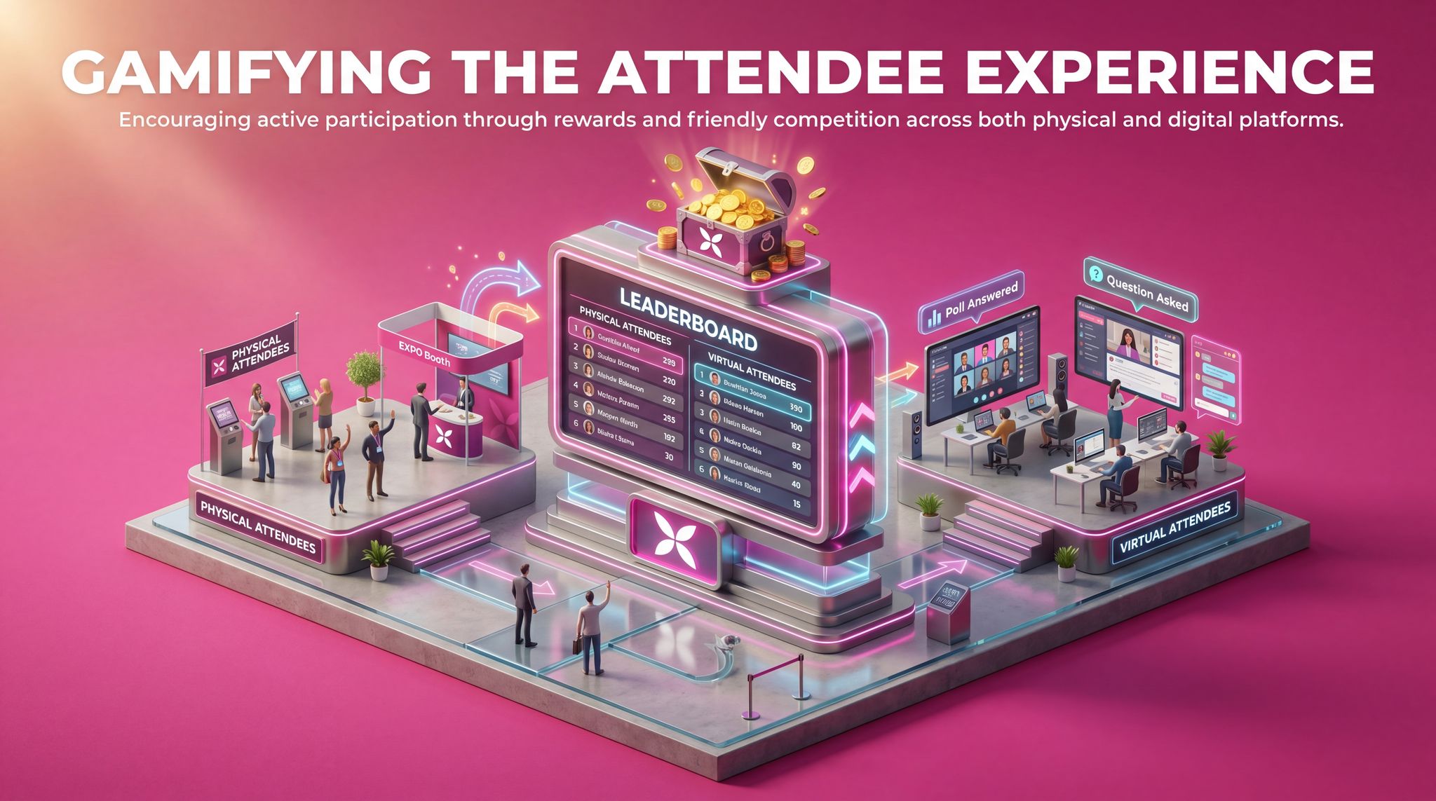 Gamifying the Attendee Experience