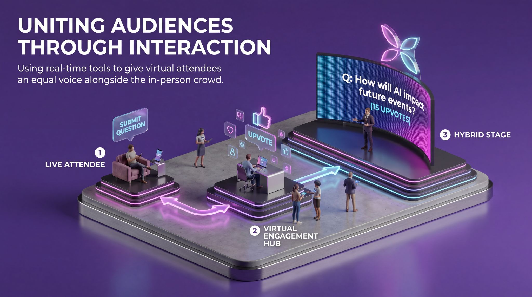 Uniting Audiences Through Interaction