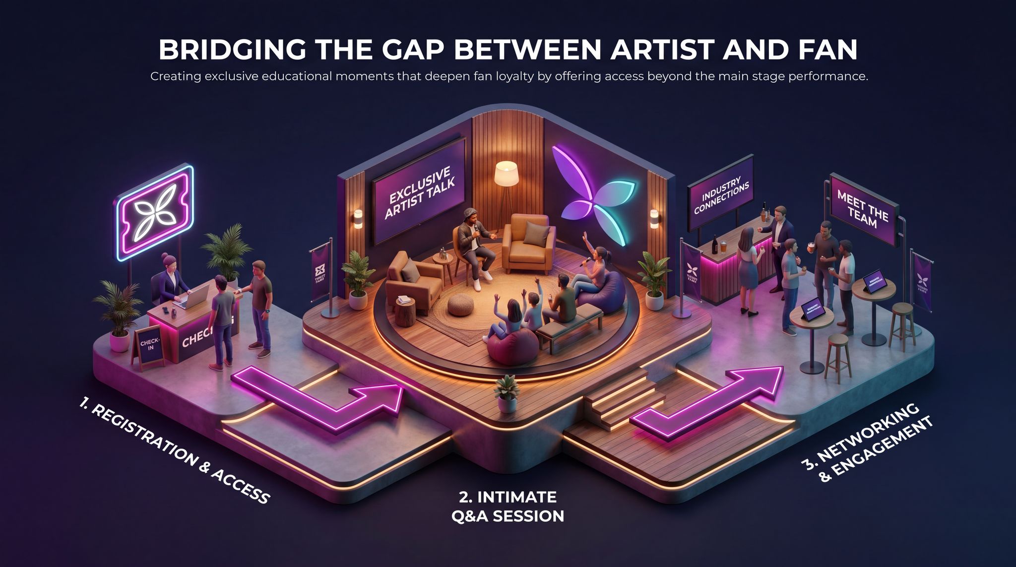 Bridging the Gap Between Artist and Fan