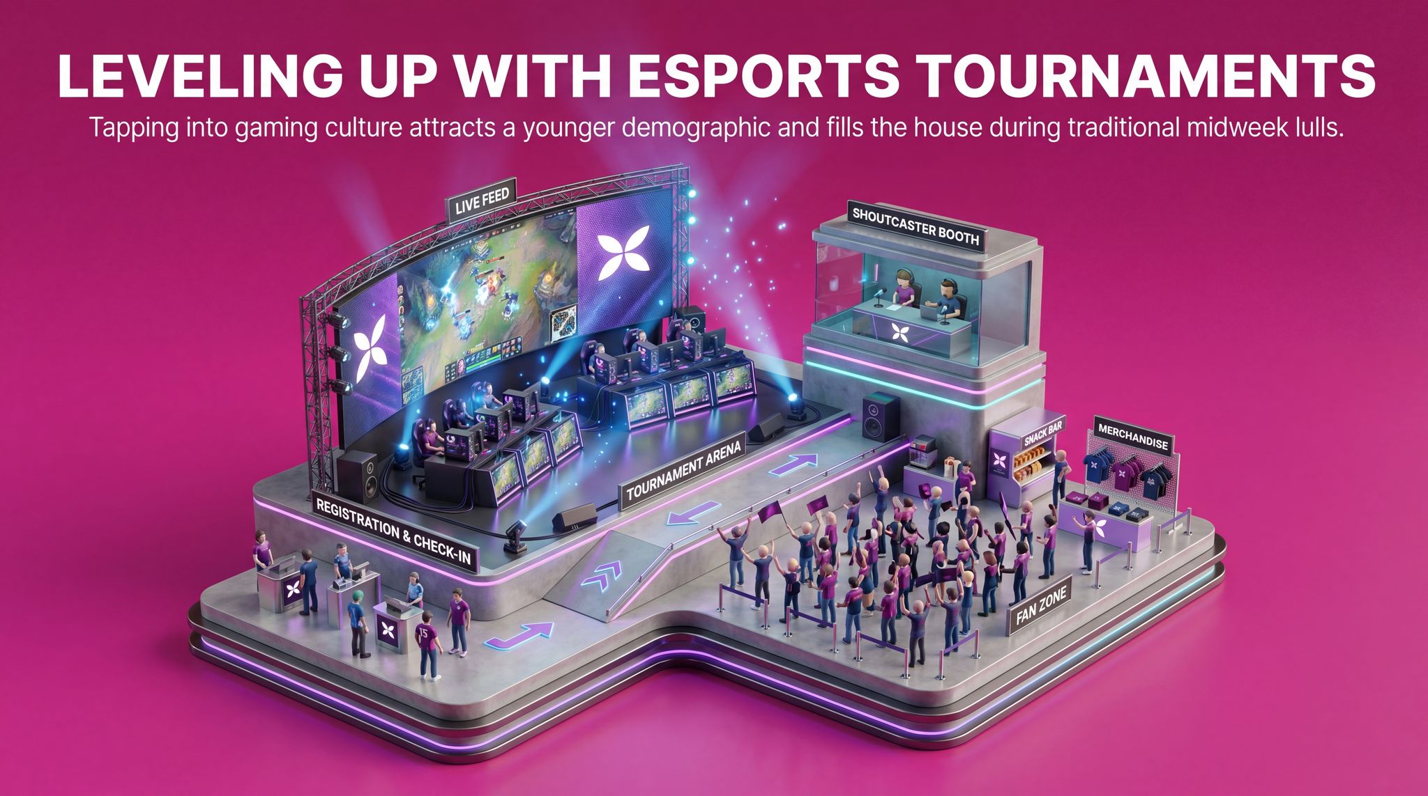 Leveling Up with Esports Tournaments