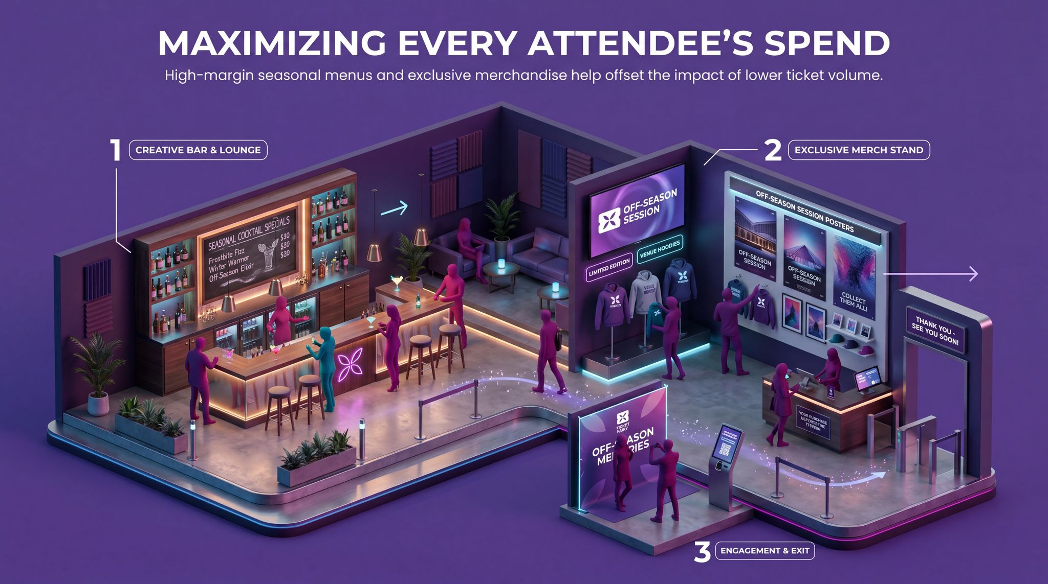 Maximizing Every Attendee's Spend