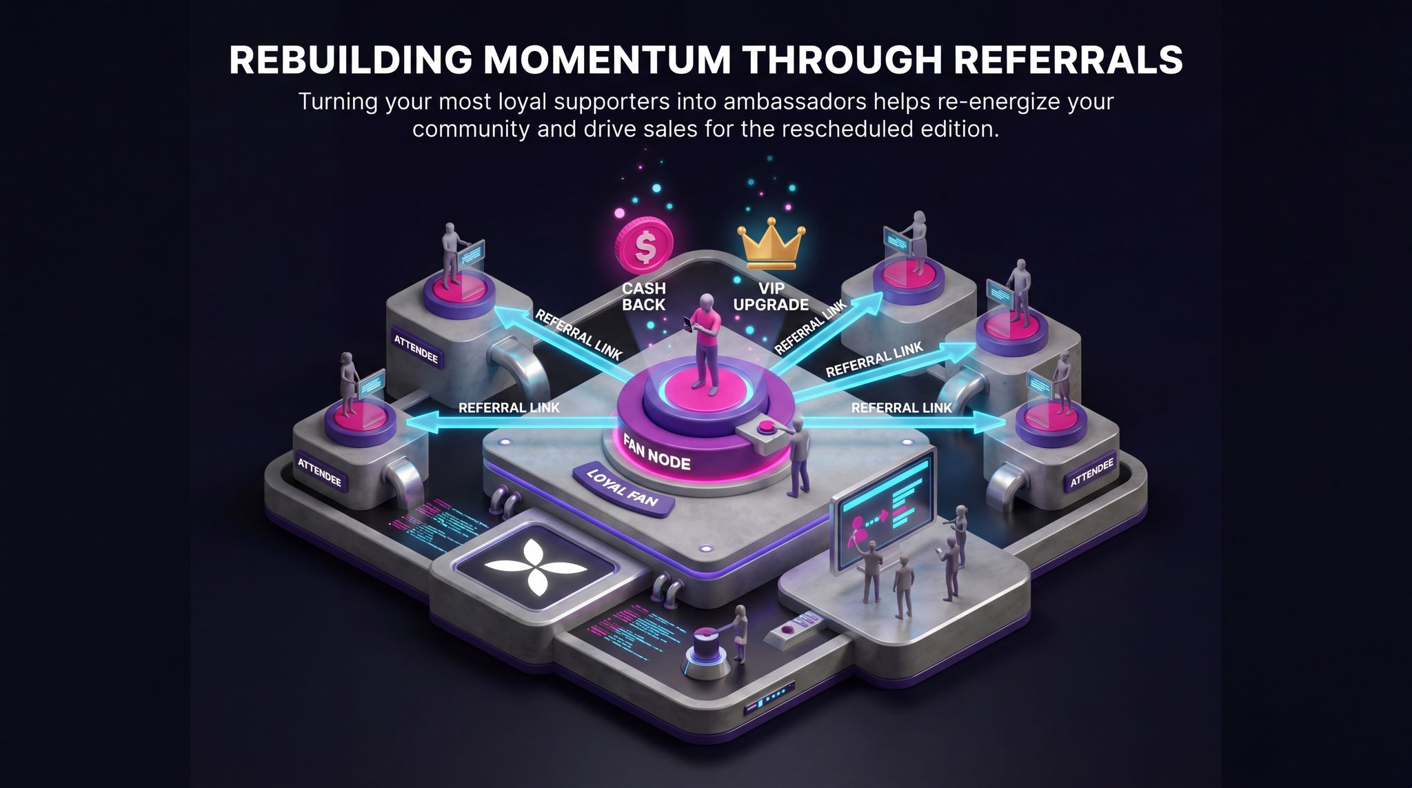 Rebuilding Momentum Through Referrals