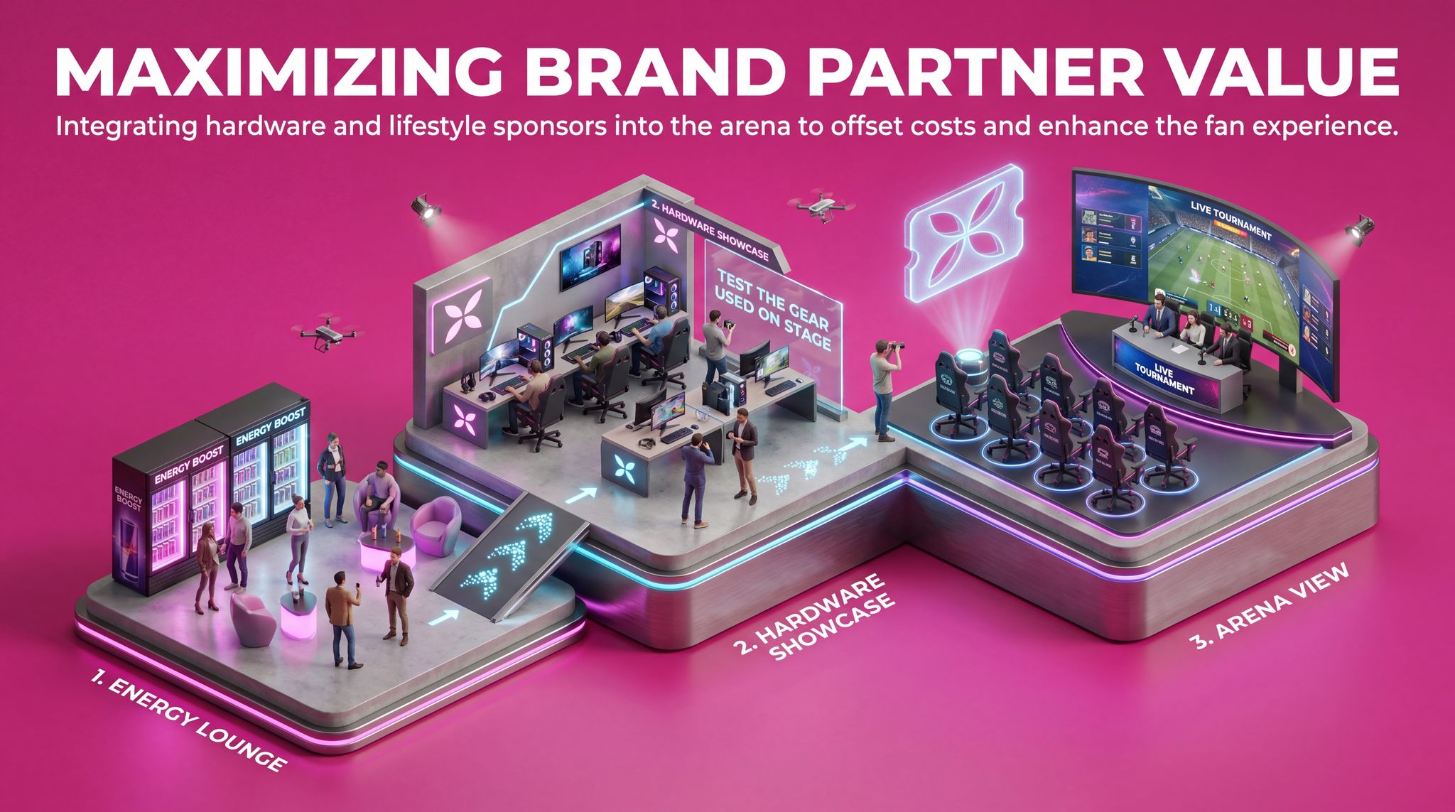 Maximizing Brand Partner Value