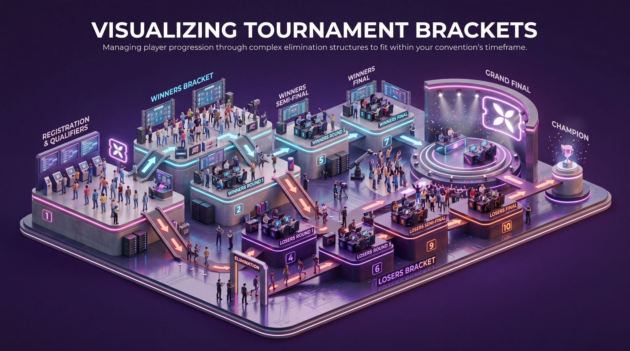 Visualizing Tournament Brackets