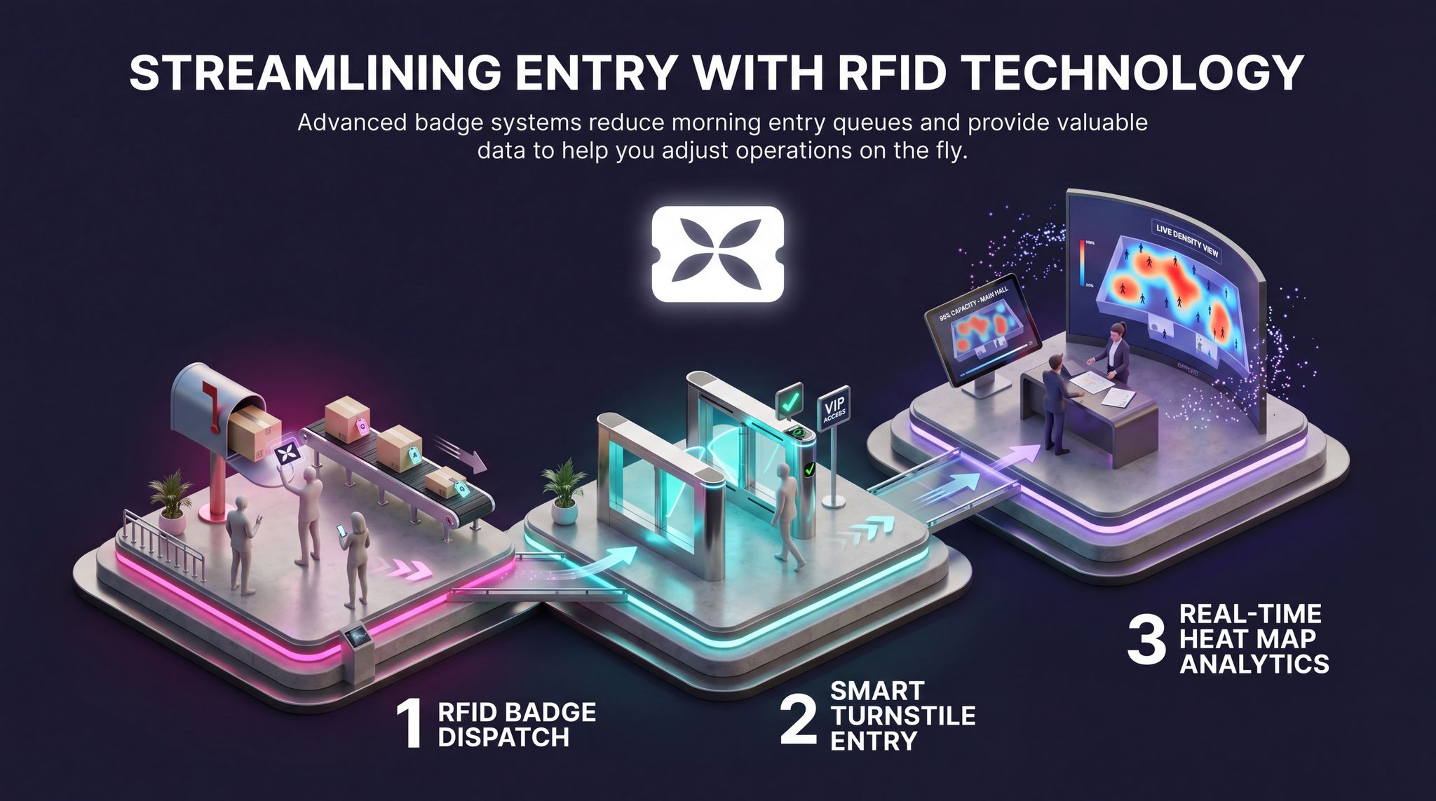 Streamlining Entry With RFID Technology