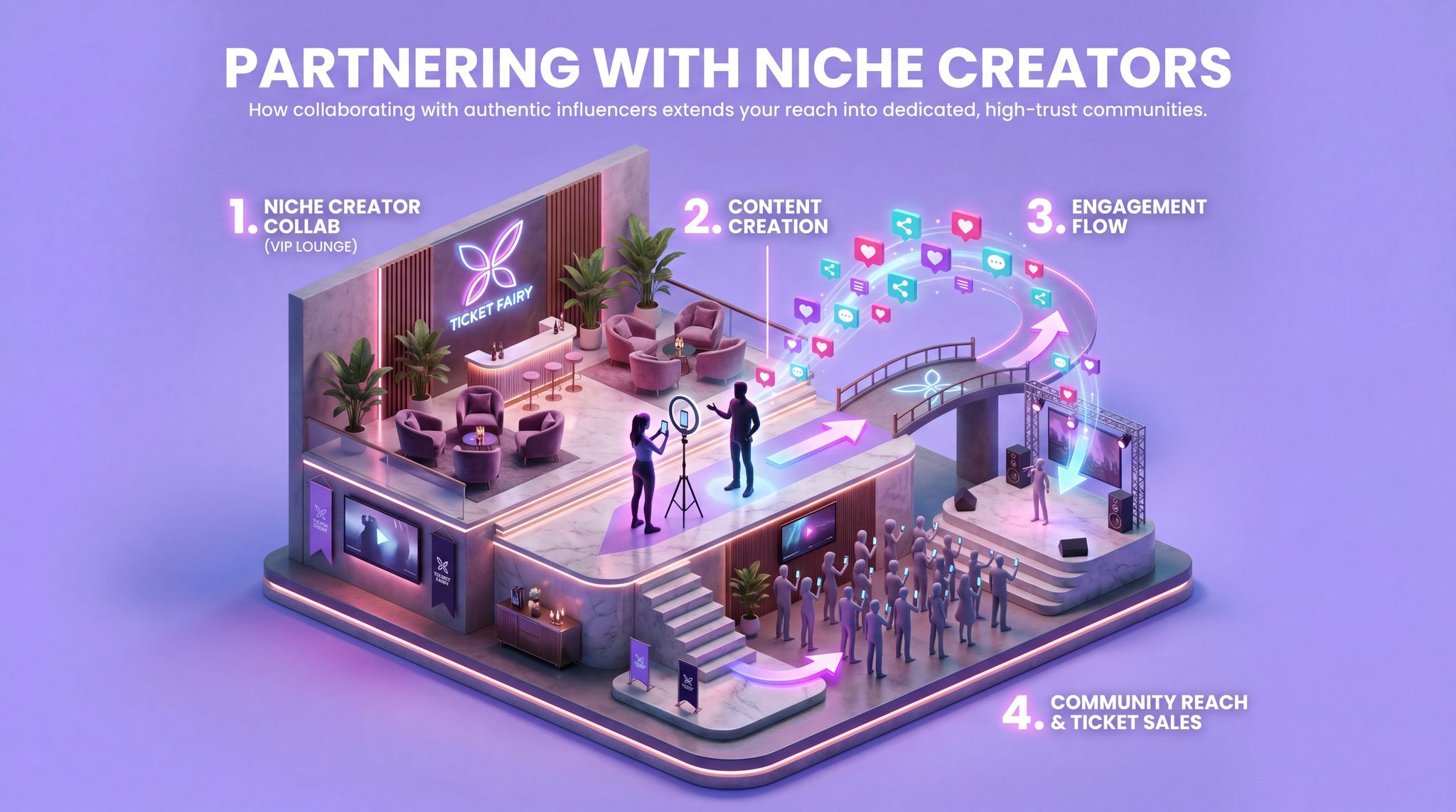 Partnering With Niche Creators