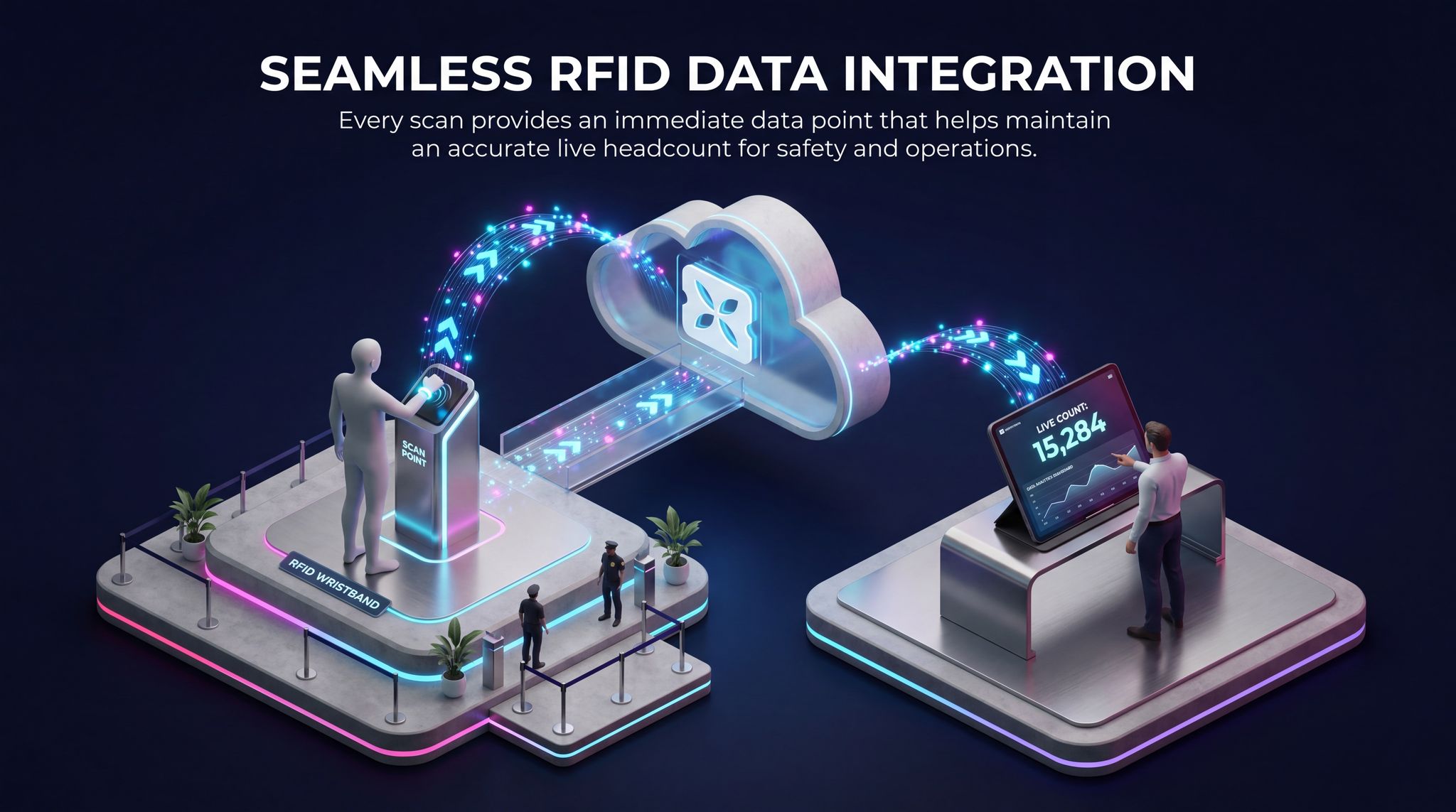 Seamless RFID Data Integration