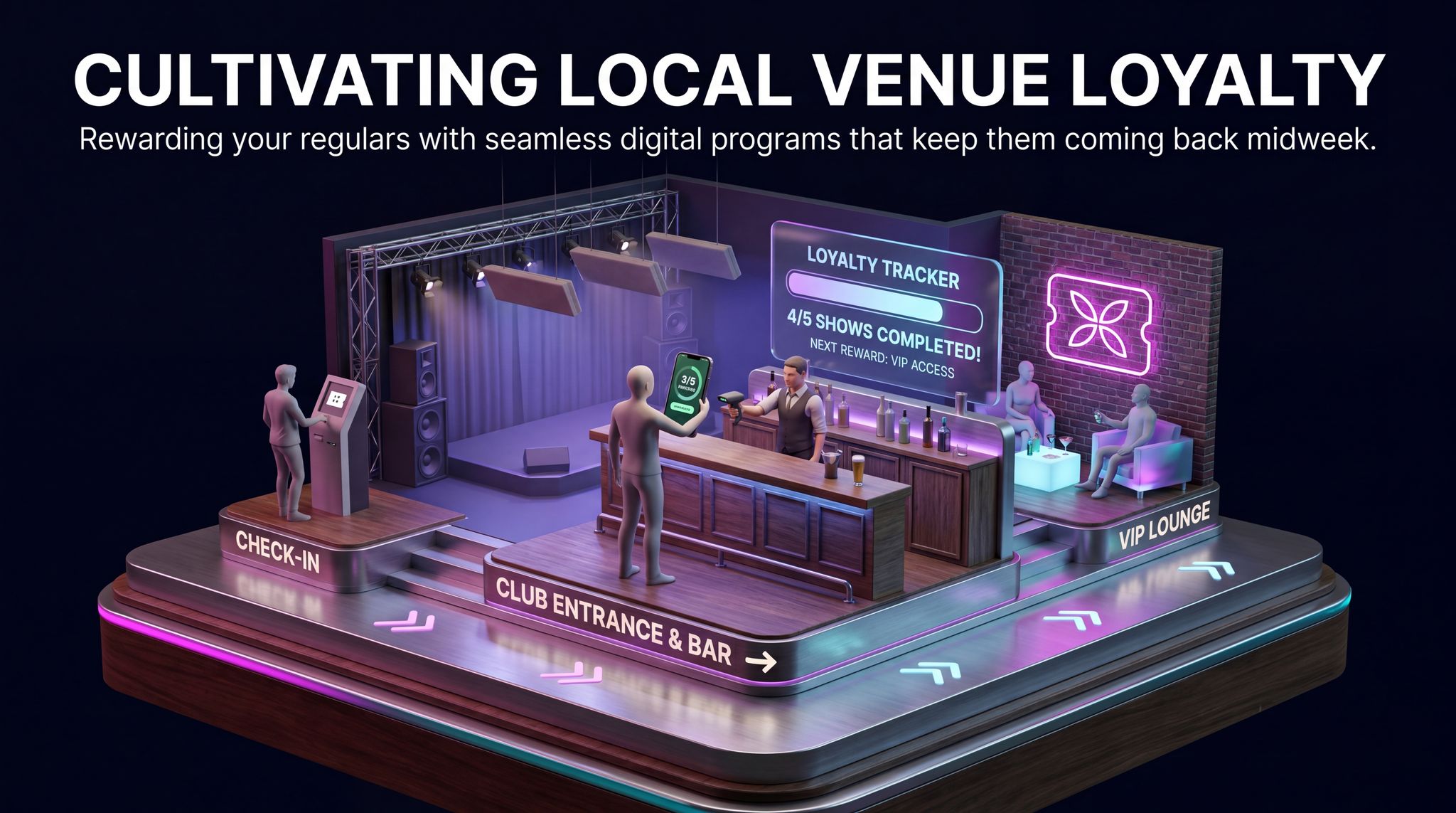 Cultivating Local Venue Loyalty