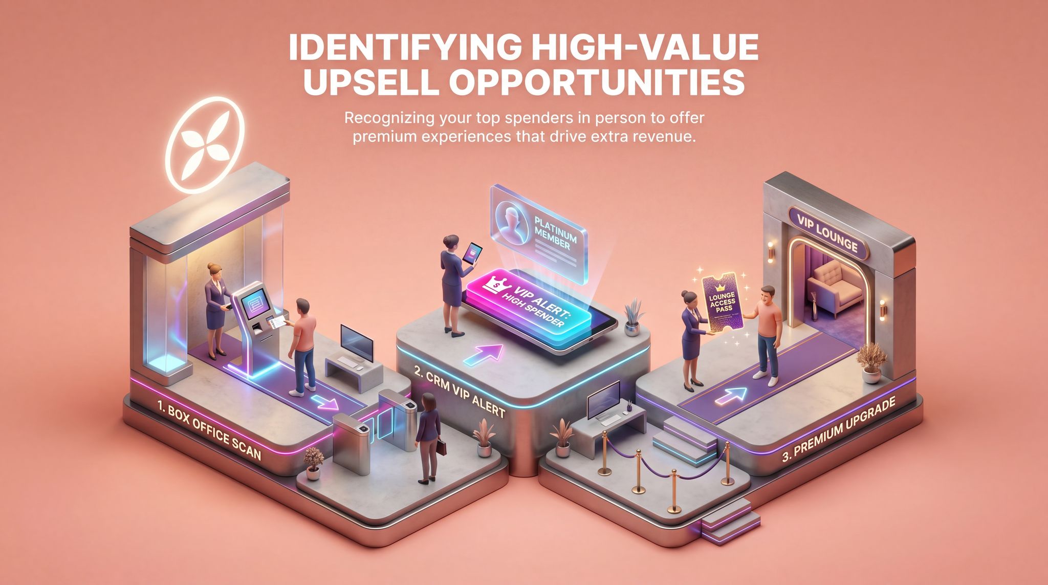 Identifying High-Value Upsell Opportunities