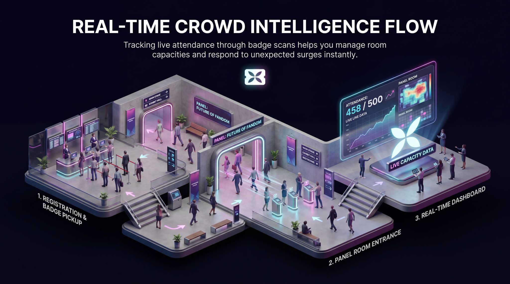 Real-Time Crowd Intelligence Flow