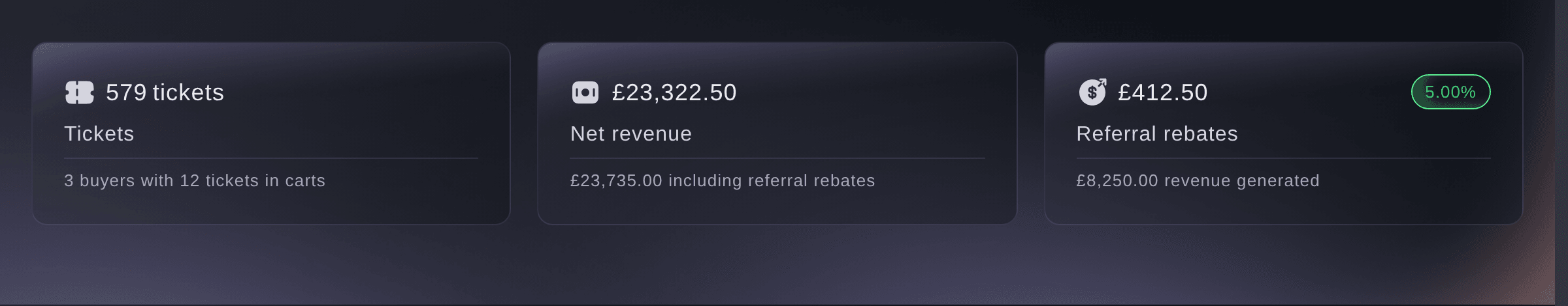 The figures across the top of the Performance page, with tickets sold, net revenue and referral rebates