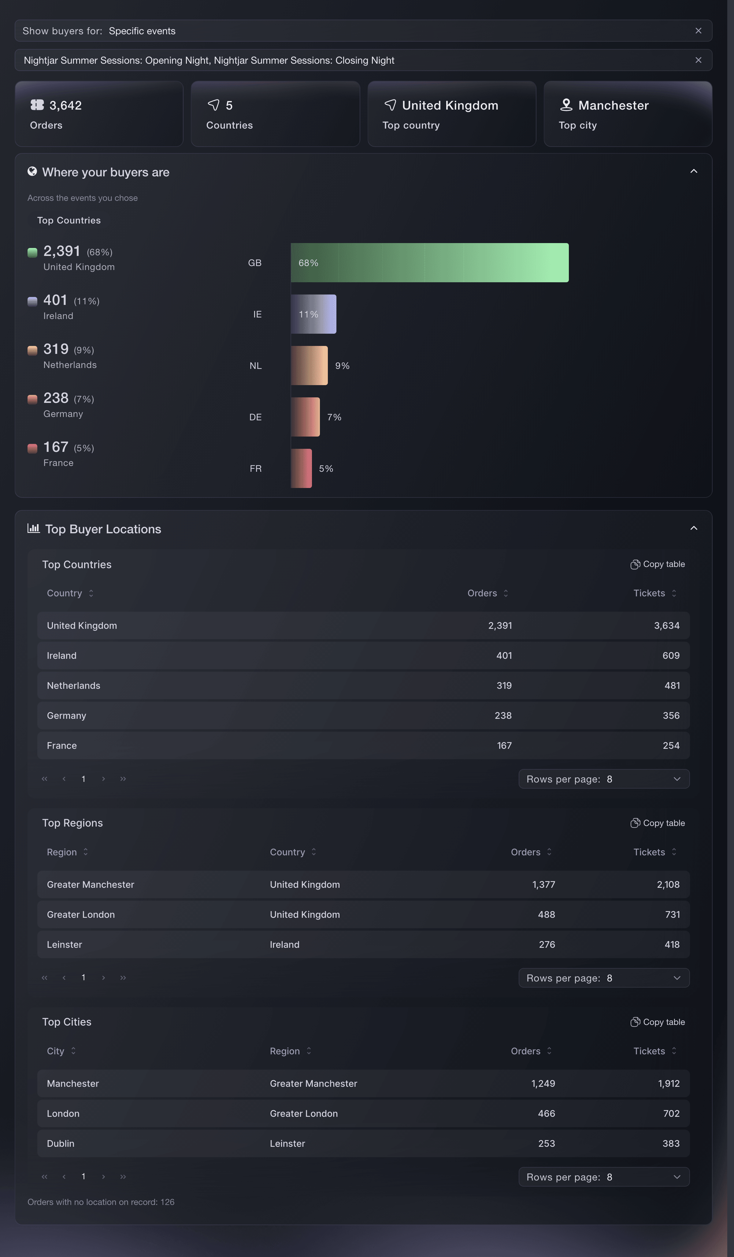 The Geographics report for two selected events, with both event names and the filtered buyer-location results