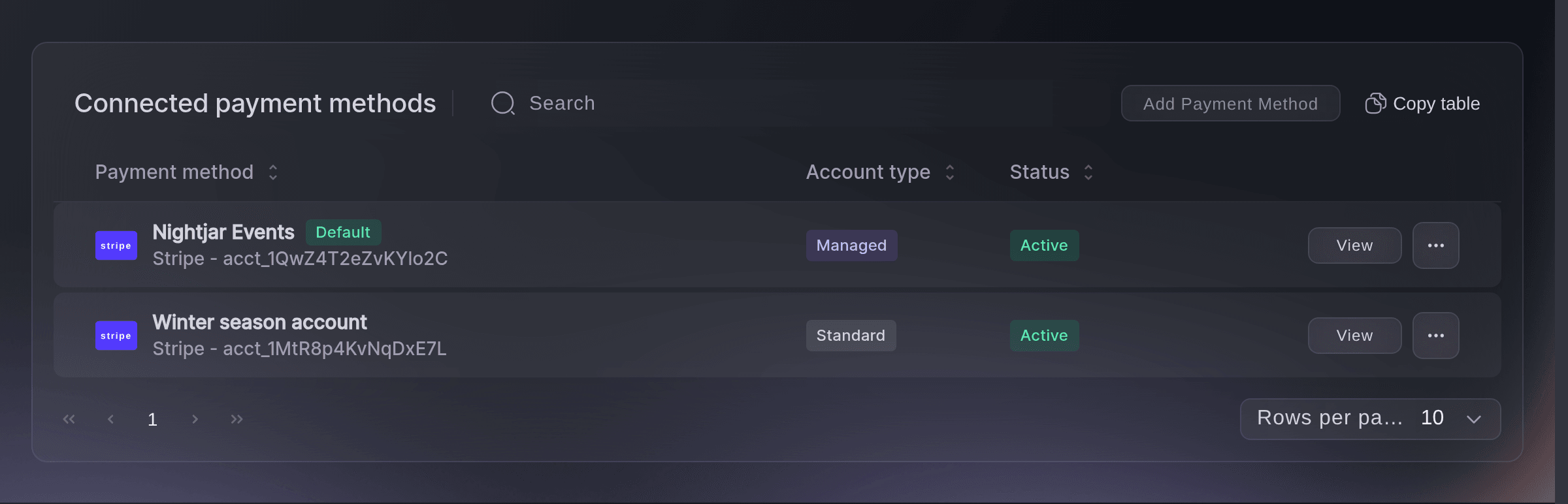 Ticket Fairy Connected payment methods table on a brand, with a managed account marked Default and a second account from an earlier season