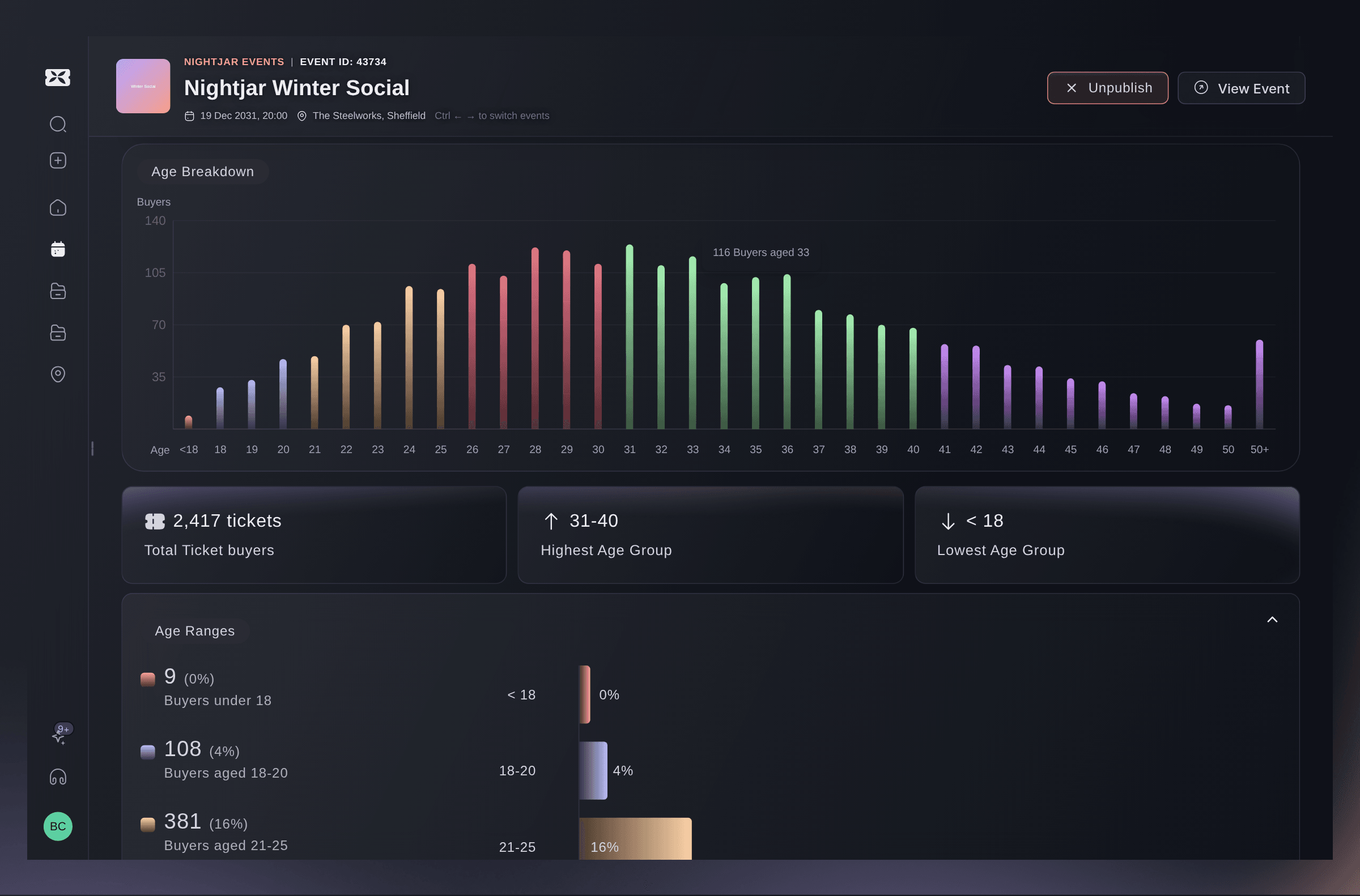 Analytics Dashboard