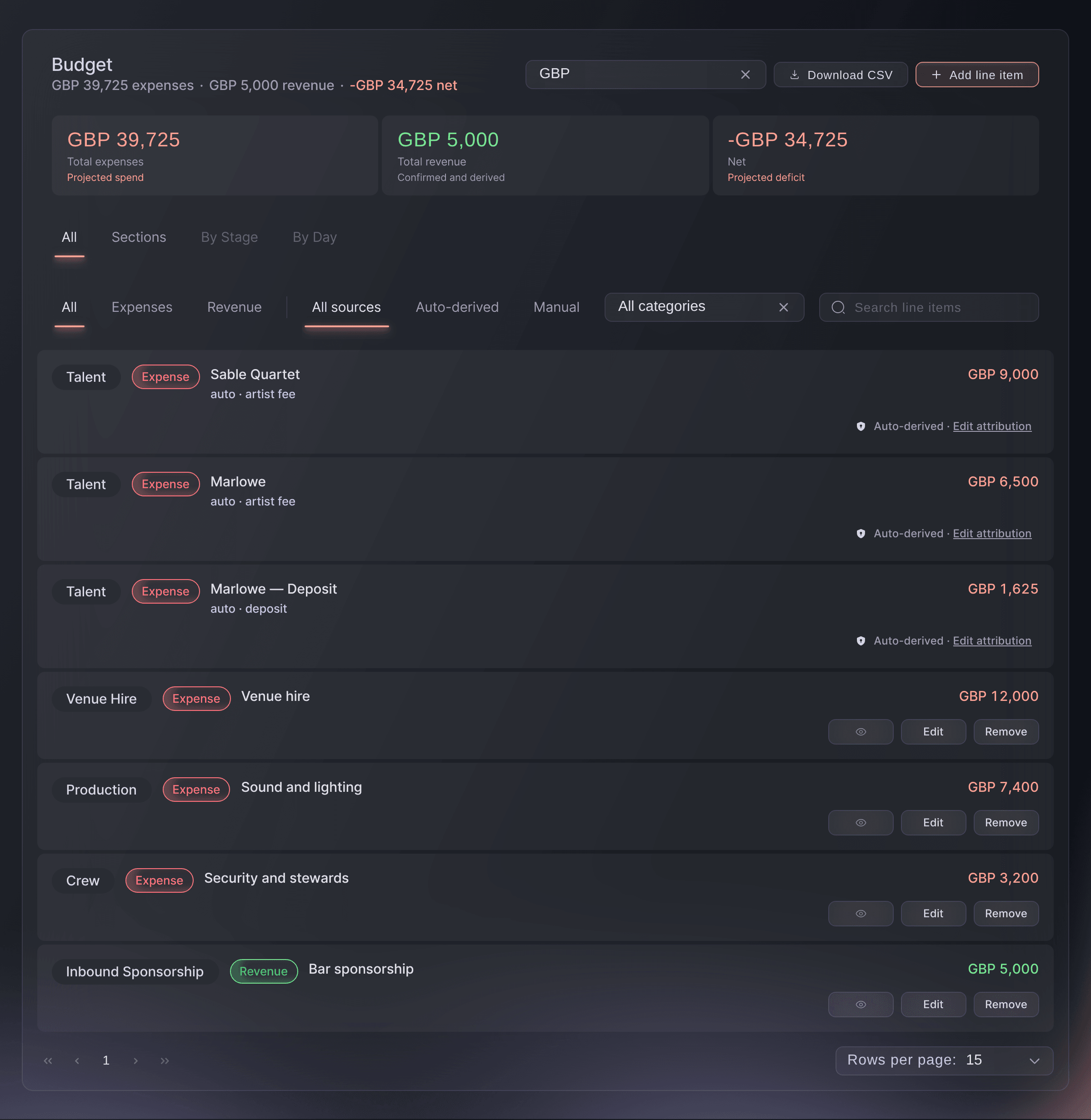Ticket Fairy Event Operating System: Keep One Budget Your Whole Team Trusts