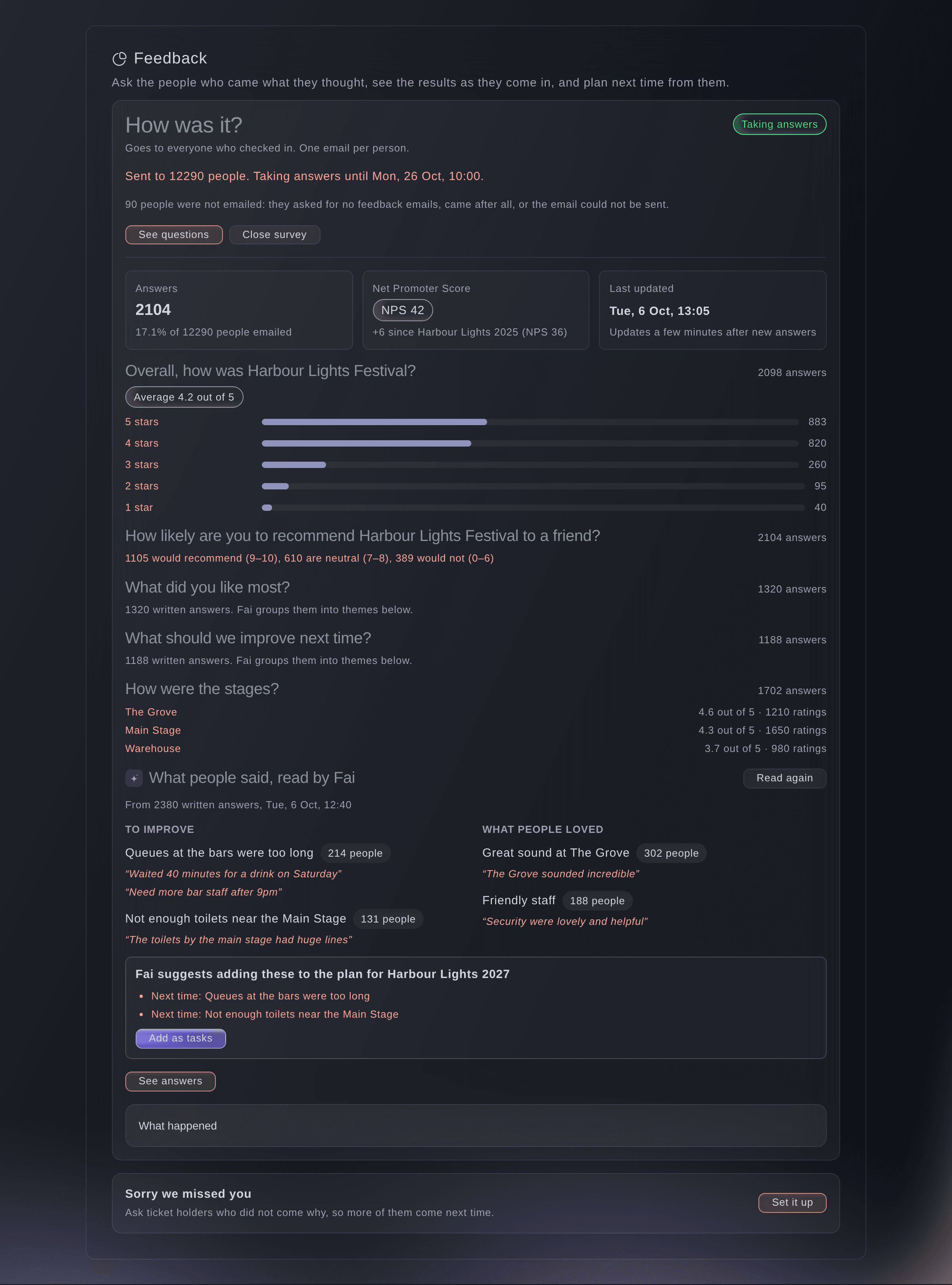 Ticket Fairy feedback results for a festival, with the answers, the Net Promoter Score beside last year's, each question's results, the stage ratings and the themes Fai found