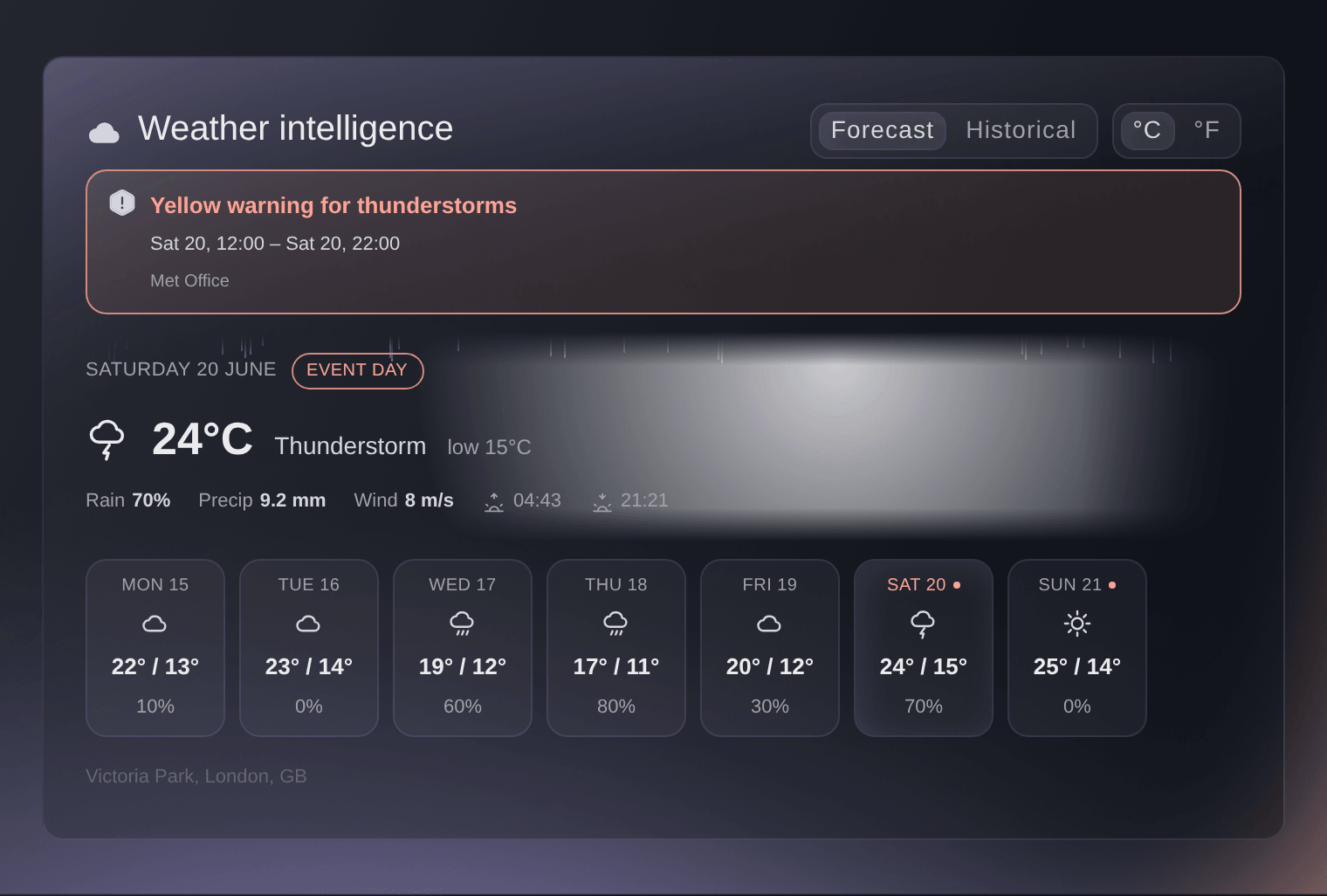 The Weather intelligence card with the first day of the event selected, showing its high and low, chance of rain, rainfall and wind