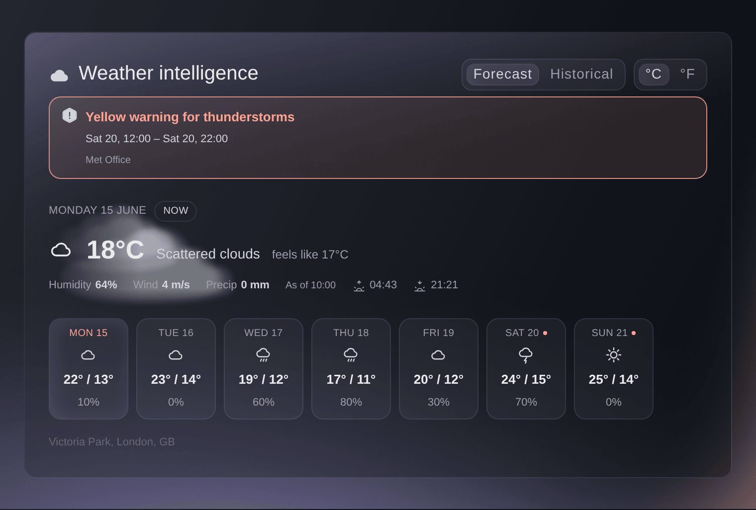 The Weather intelligence card on the Performance page, with a thunderstorm warning, the conditions at the venue now and a strip of the week ahead