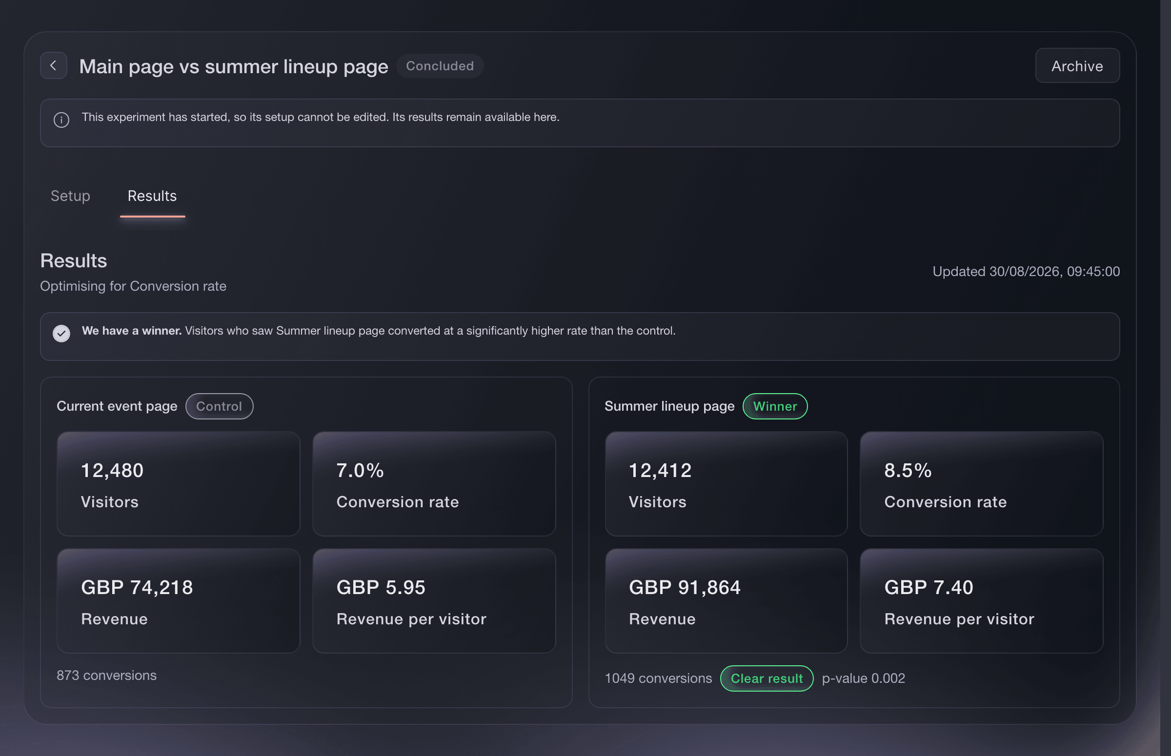 Ticket Fairy experiment results comparing visitors, conversions, conversion rate and revenue for two event pages