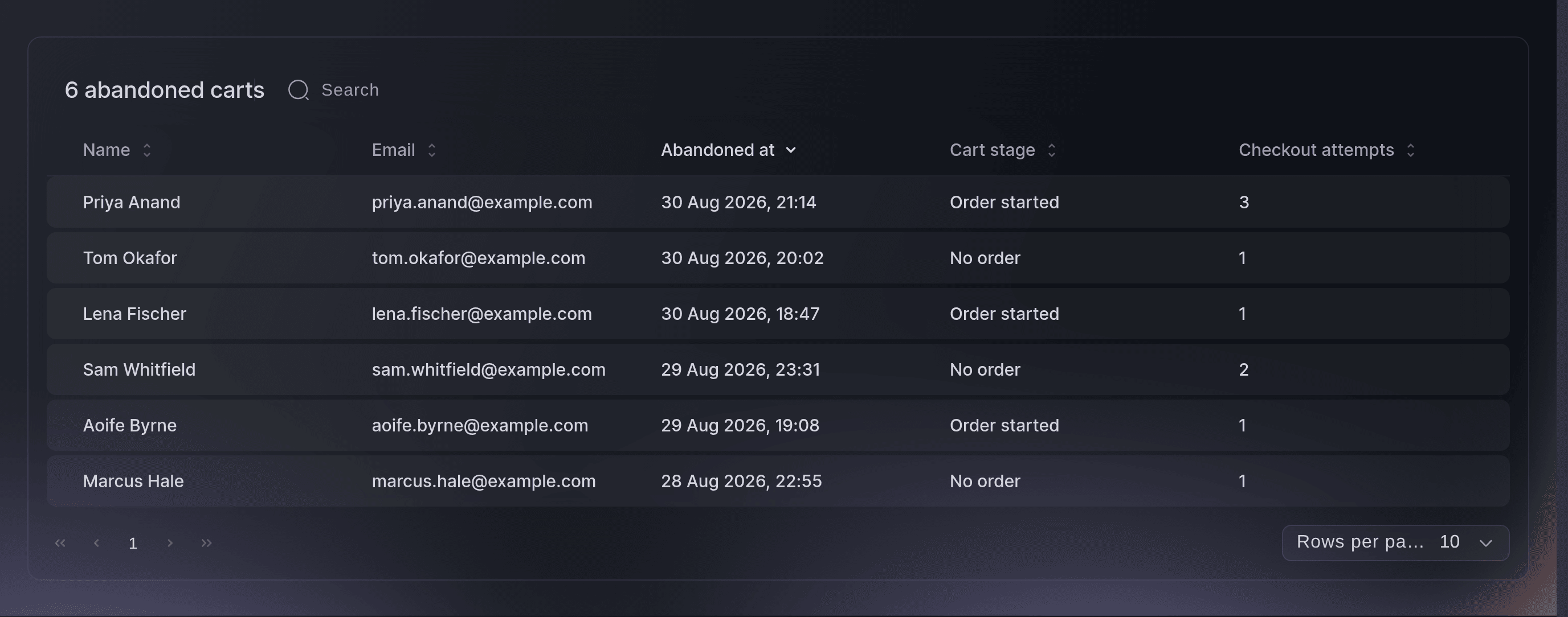 The Abandoned Carts tab, with a row per buyer showing the name, email, when they left, the cart stage and the number of checkout attempts