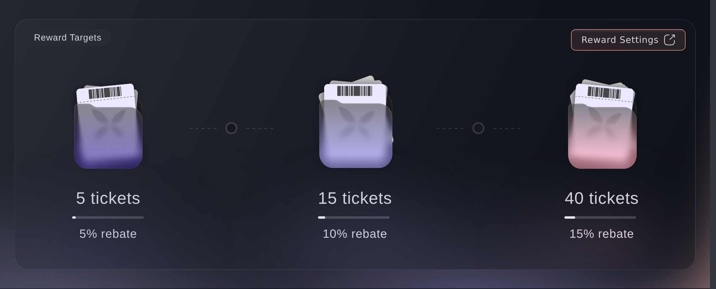 The Reward Targets section, showing three tiers with the sales needed and the rebate at each