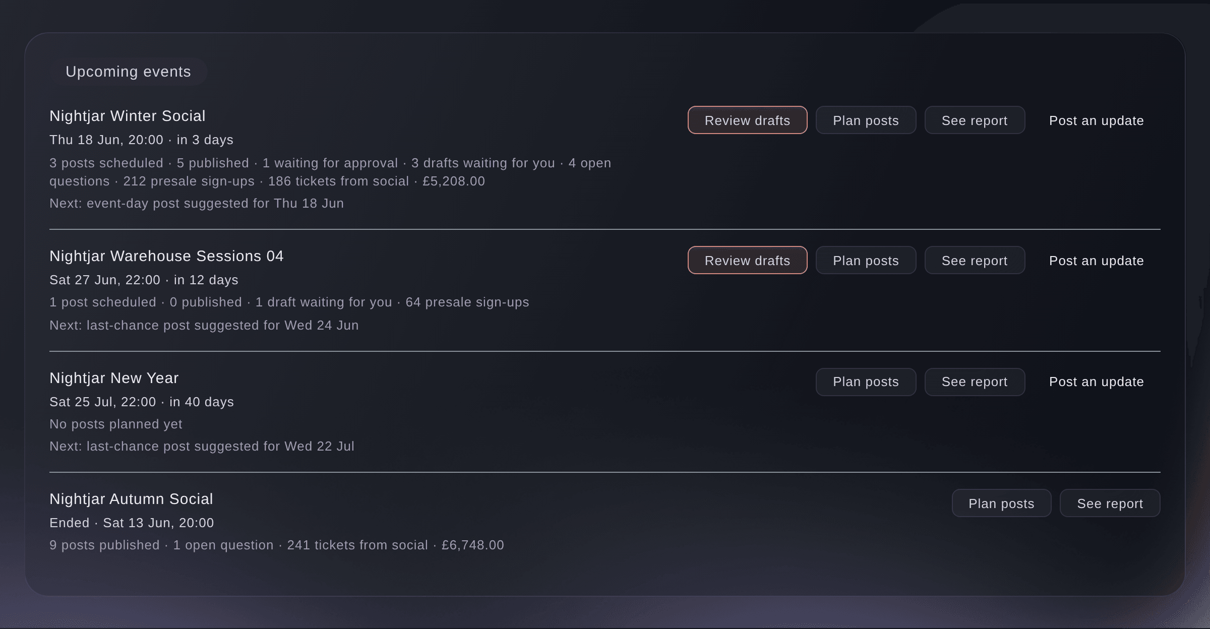 Ticket Fairy Social Home listing upcoming events with their scheduled posts, drafts waiting, open questions, presale sign-ups, tickets sold from social and the next suggested post