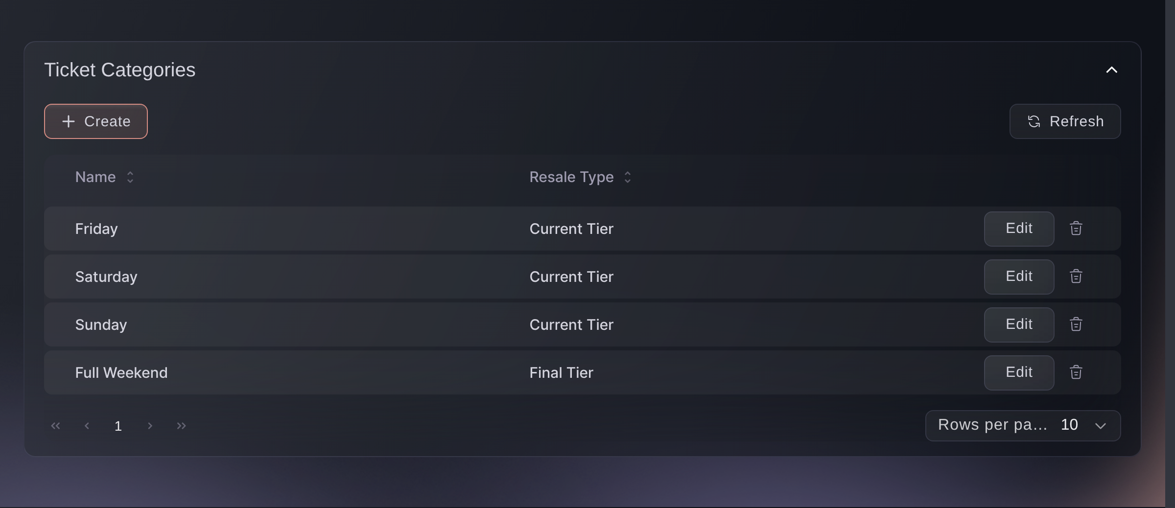 The Ticket Categories section of an event's Tickets screen, with four categories and the resale type each one uses